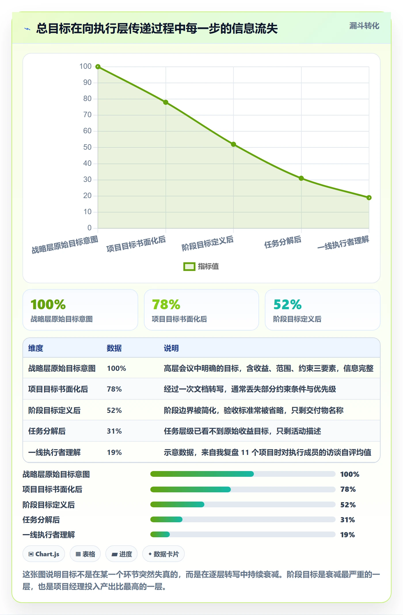 项目目标如何做好阶段目标？项目经理流程优化与操作步骤