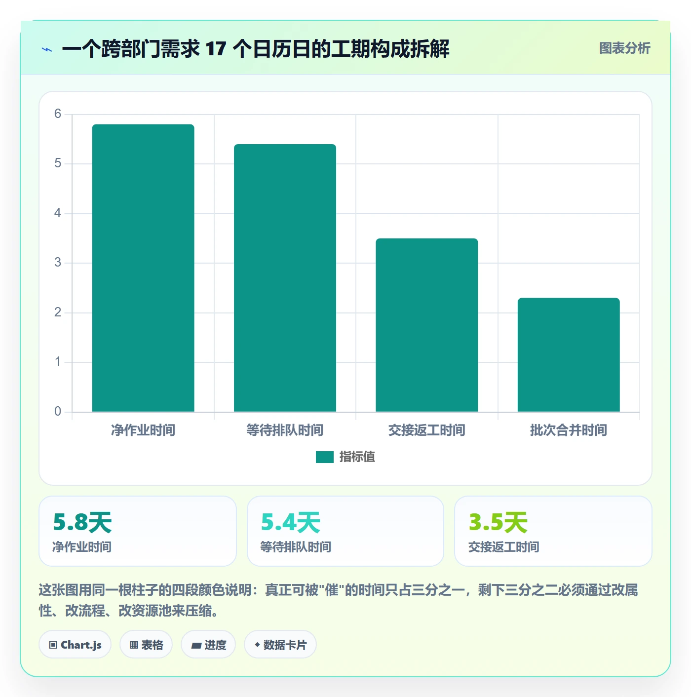 任务属性如何做好实际工期?跨部门团队效率提升与操作步骤
