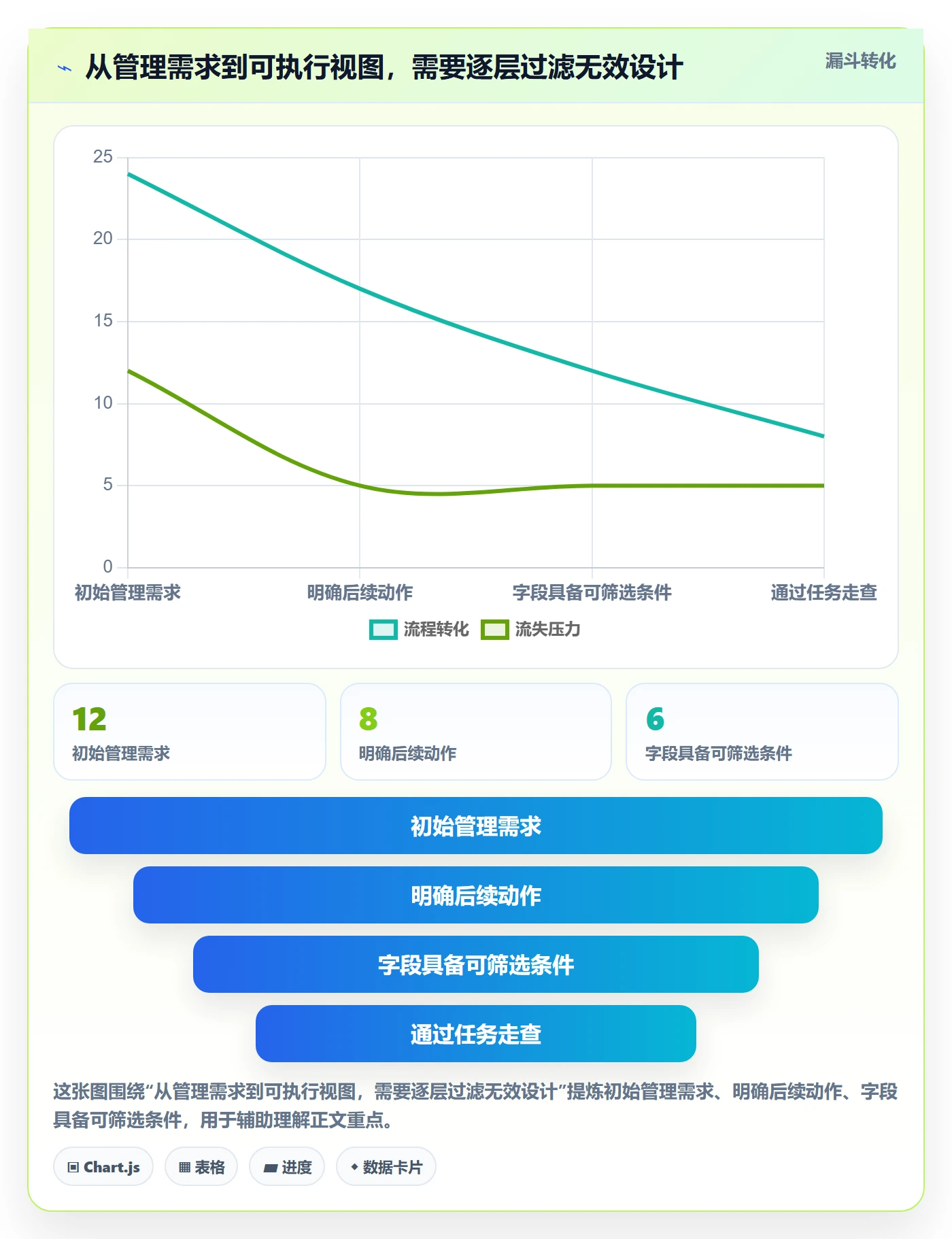 筛选实操方法：项目负责人提升列表视图效率的流程优化方法与模板
