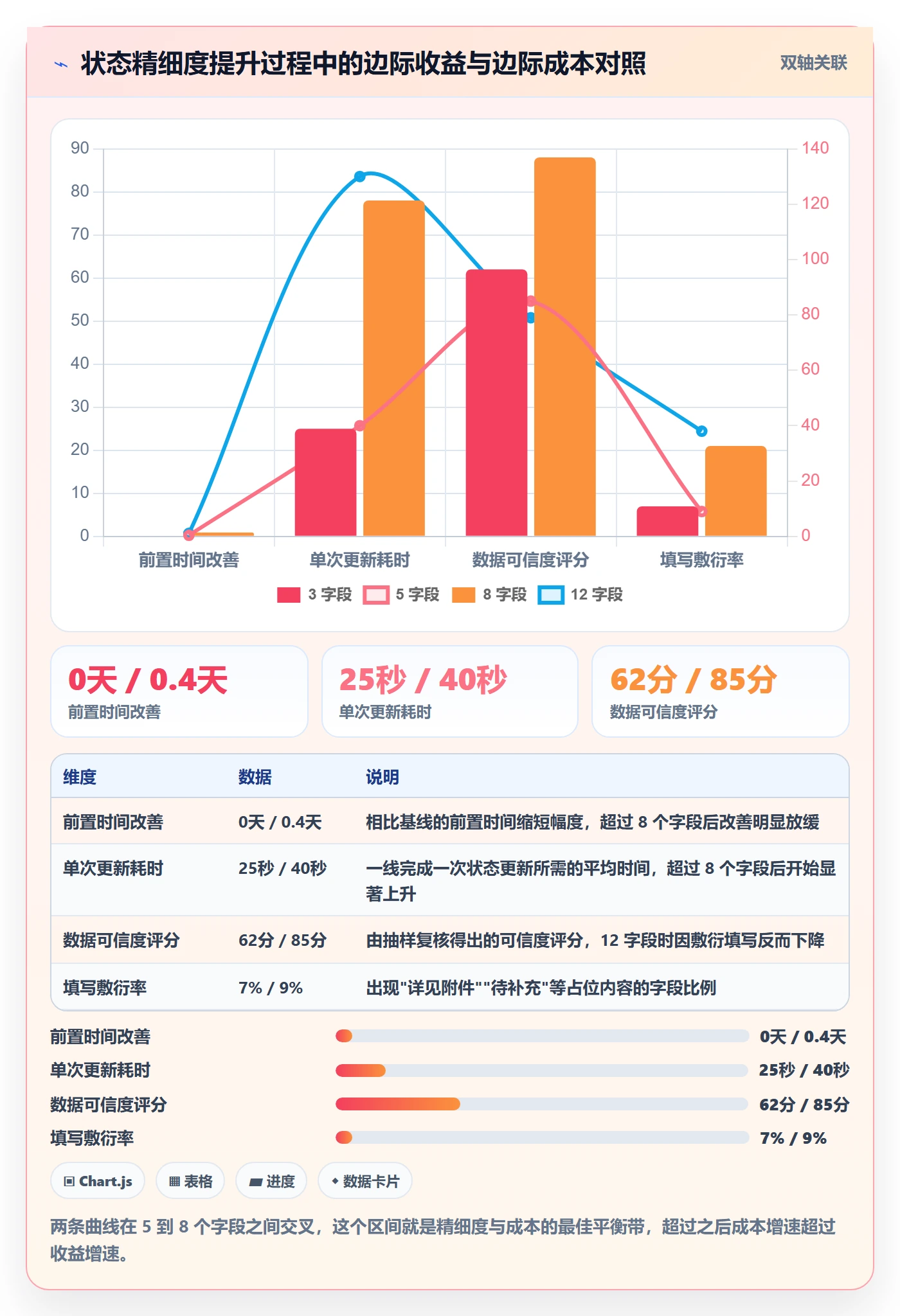 节点状态怎么做?项目经理数据分析:里程碑从0到1
