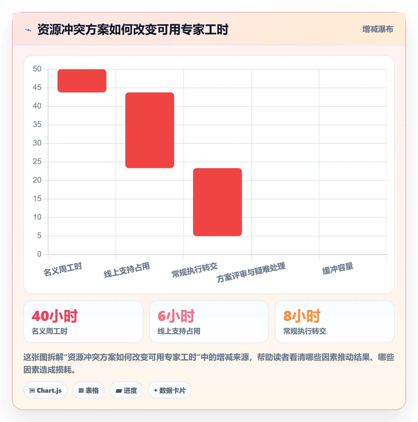 角色最佳实践:PMO资源管理最佳实践,常见问题