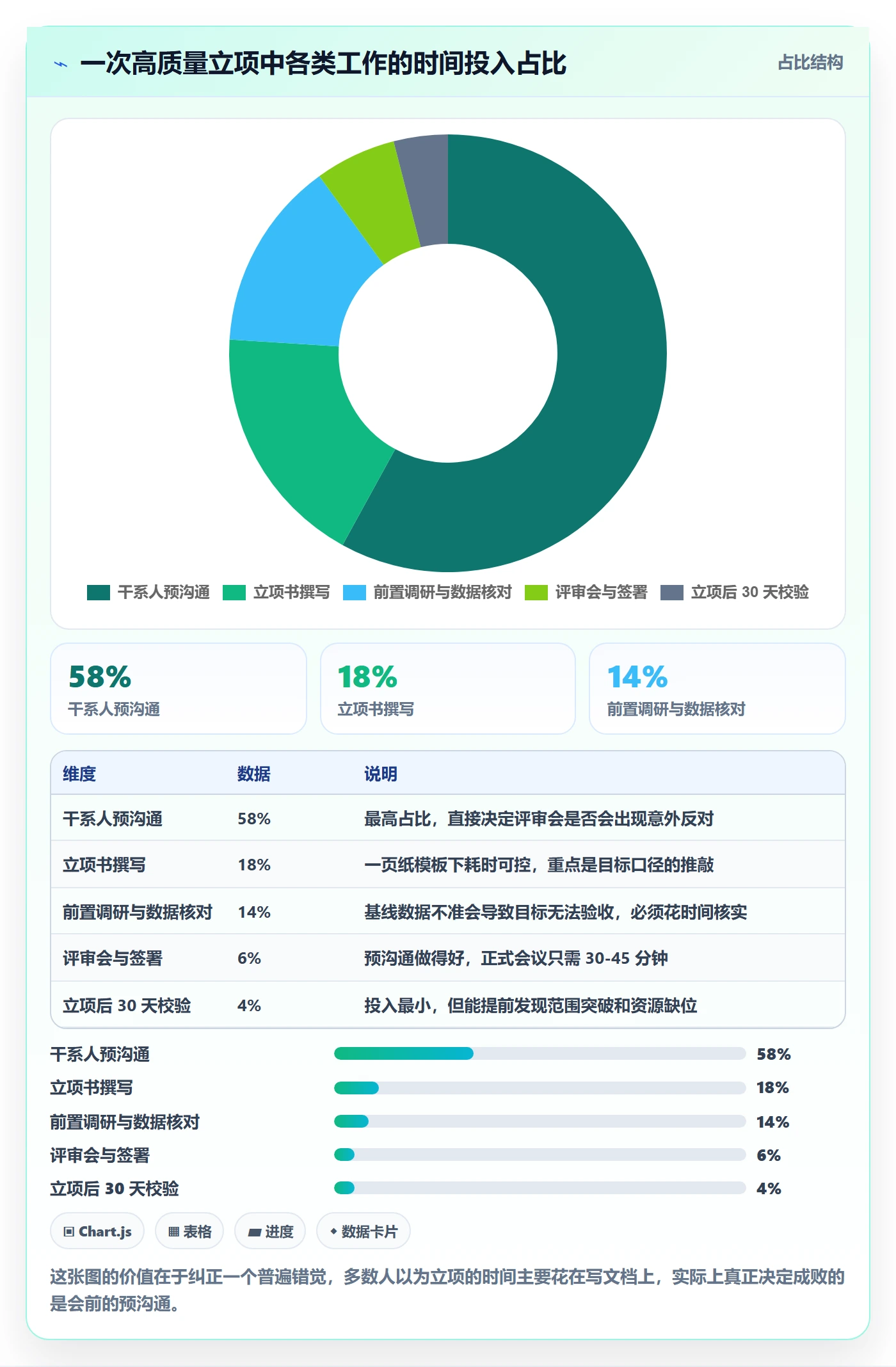 项目目标流程与规范：产品经理项目立项实操方法关键指标