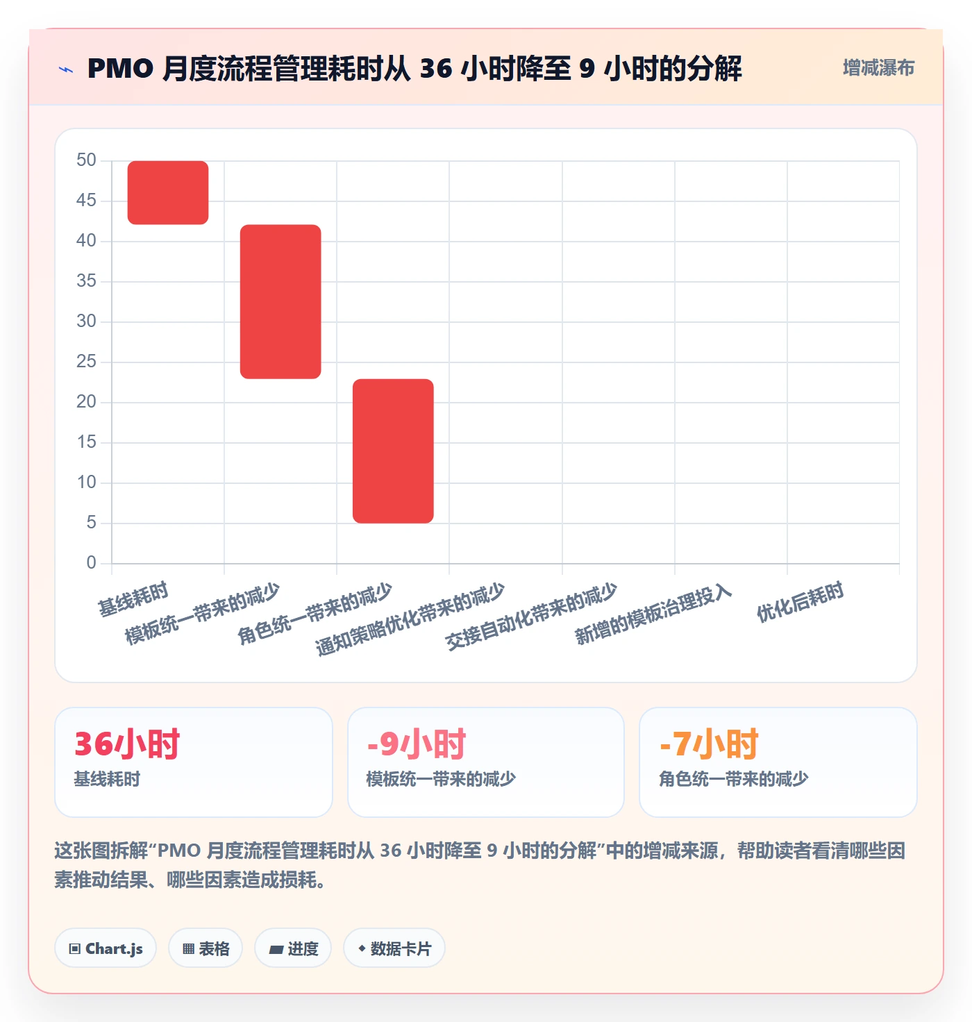 项目模板项目模板教程:项目成员流程优化,避坑指南