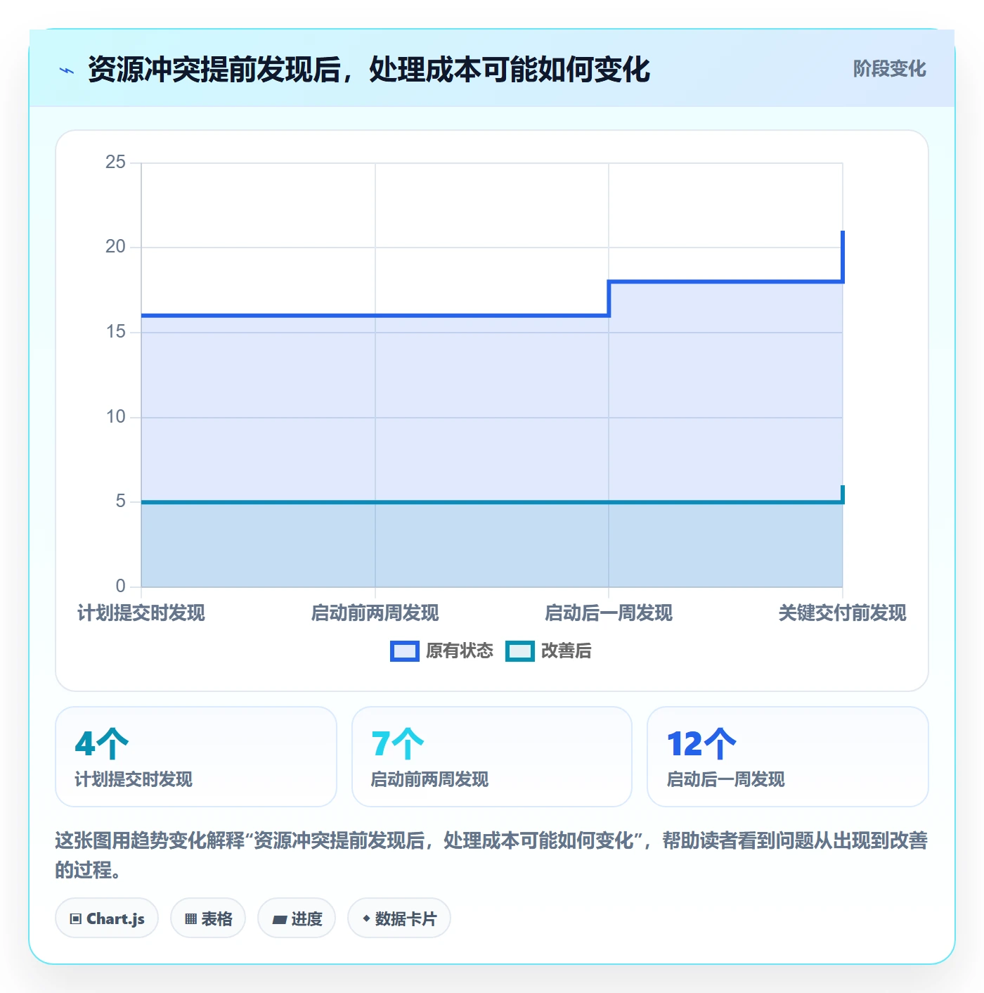 资源管理如何做好资源池?PMO最佳实践与操作步骤