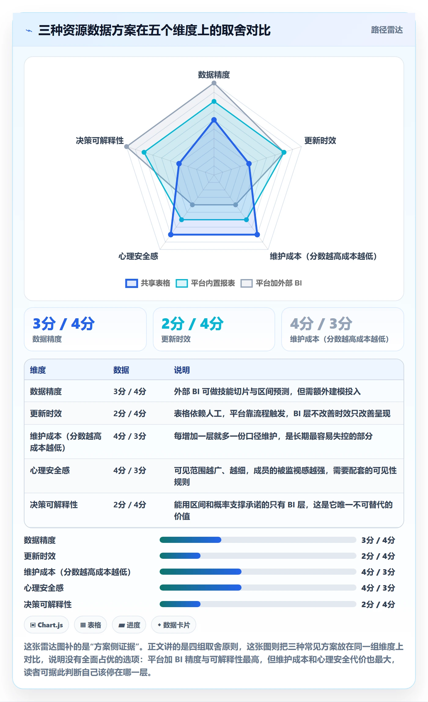 技能落地方案:项目负责人开展资源管理的数据分析案例解析