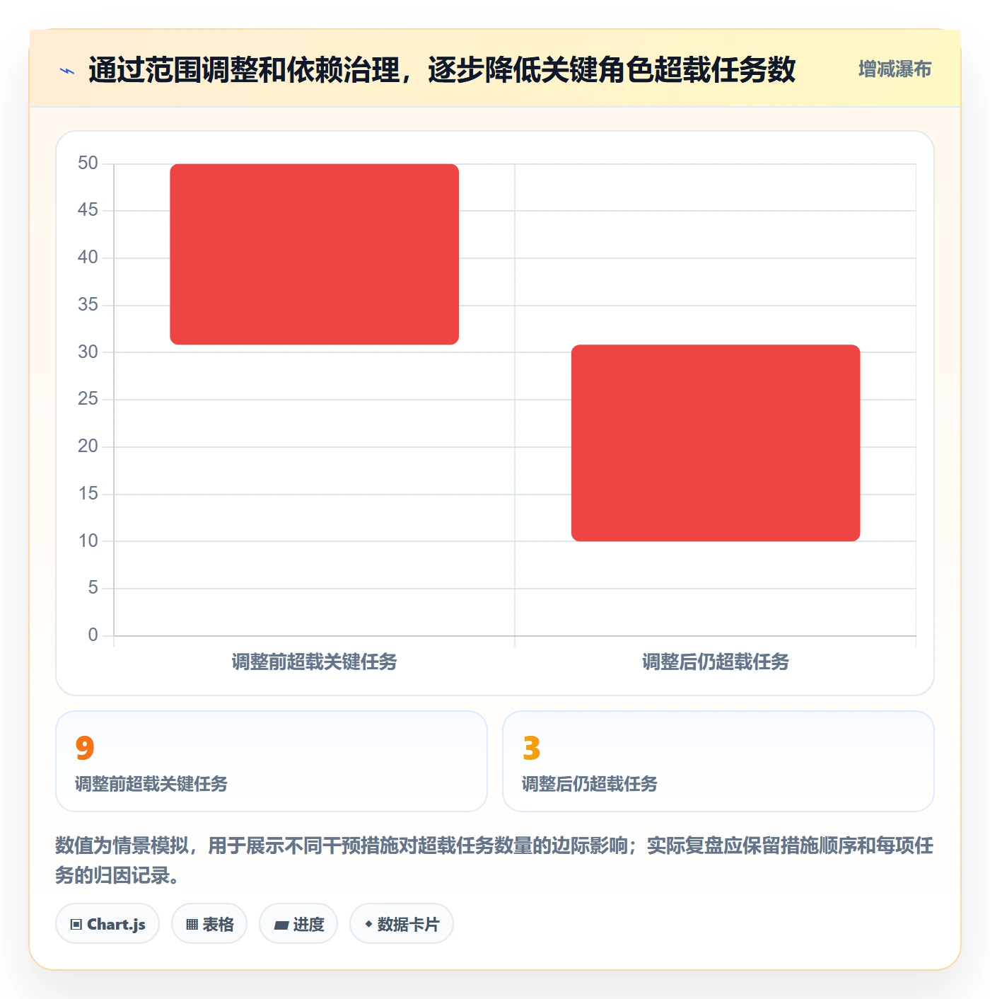资源平衡管理指南:实施团队如何做好资源负载,数据分析全流程