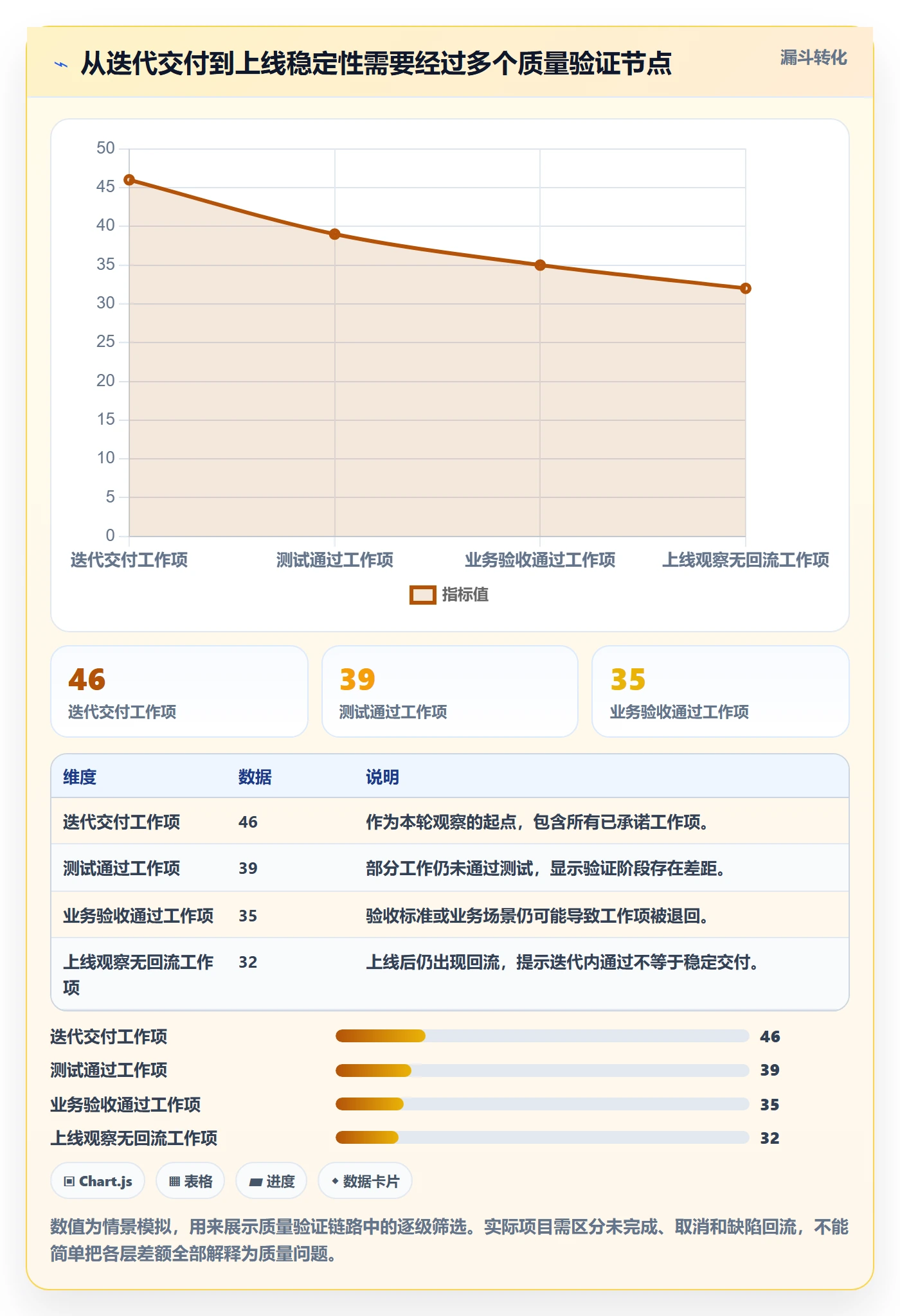 Task管理方法大全:企业管理者敏捷项目数据分析落地清单