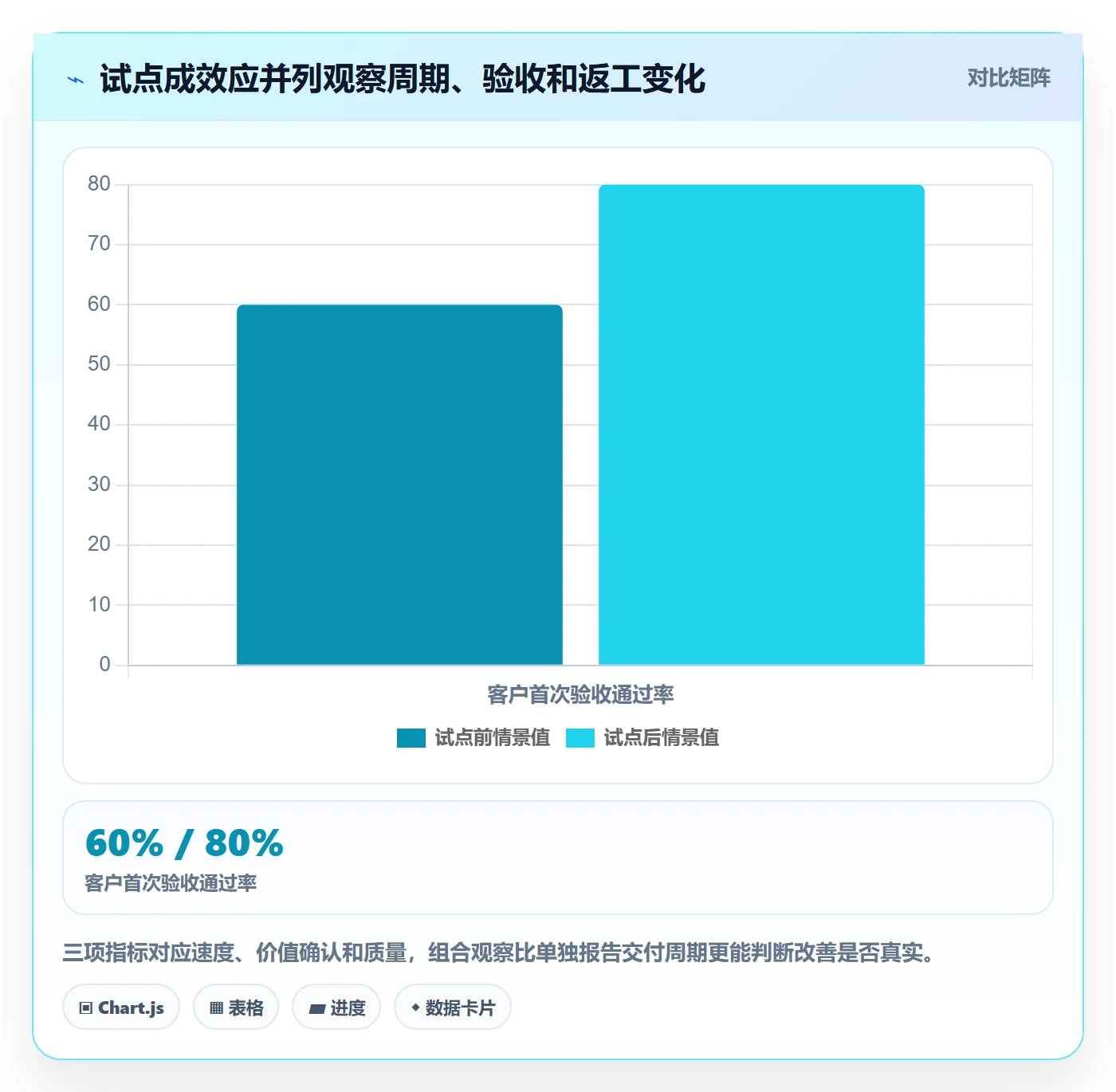 Agile怎么做?实施团队效率提升:敏捷项目从0到1