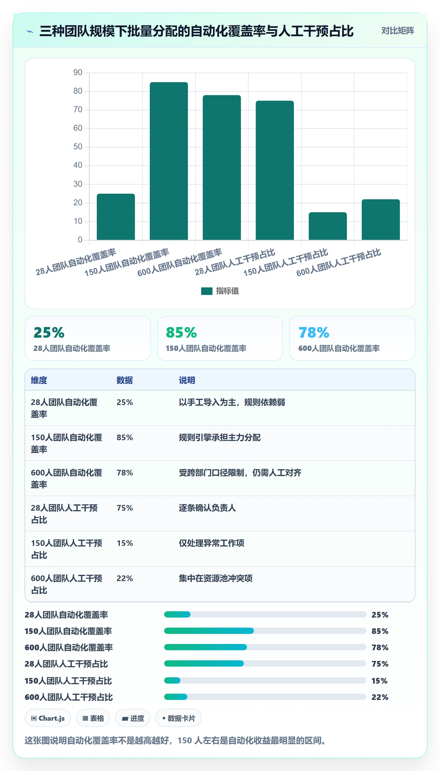 任务分派批量分配教程：项目负责人落地方案，避坑指南