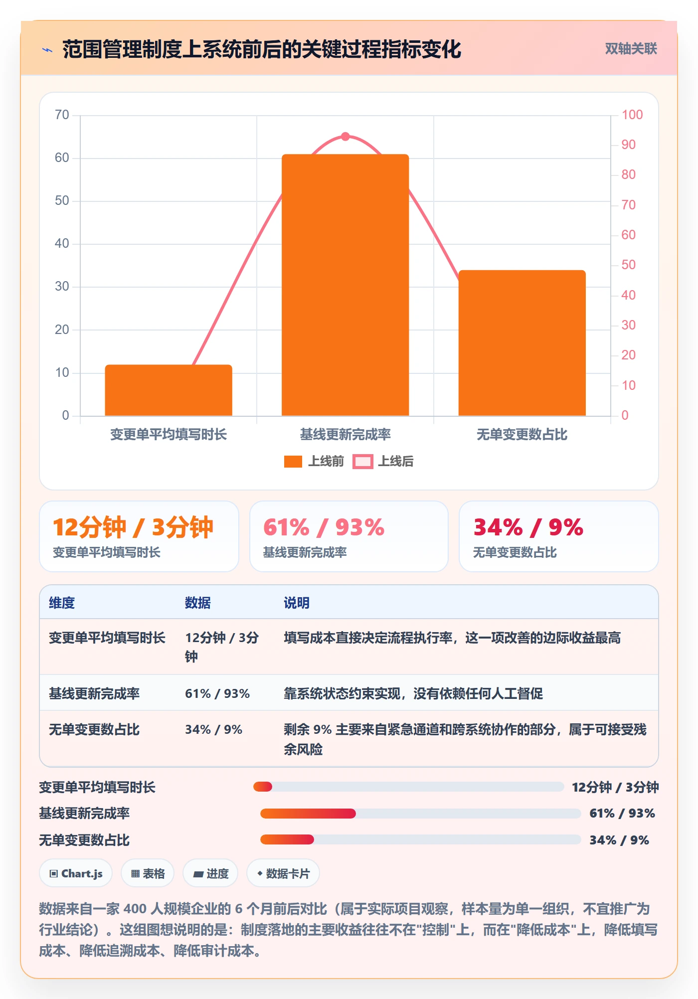 范围定义管理方法大全:项目经理项目范围制度设计落地清单