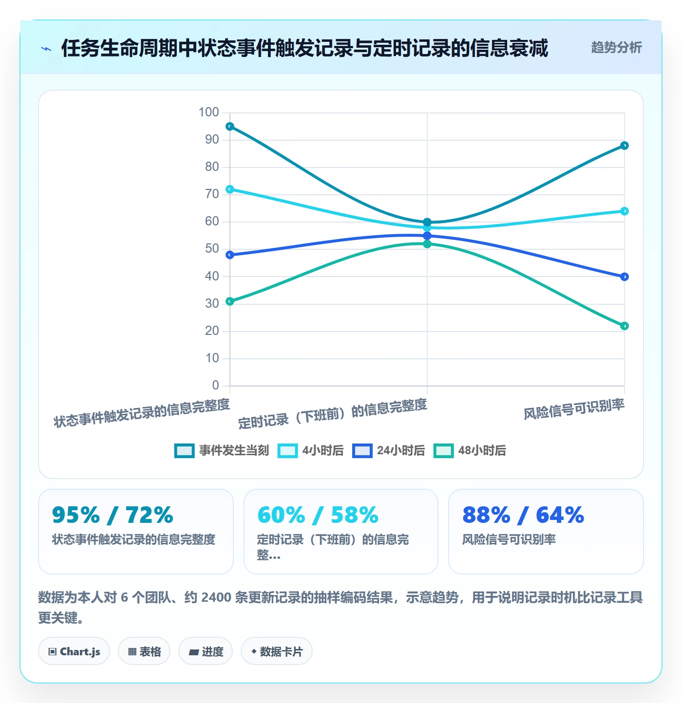 更新记录实操方法:项目经理提升进度跟踪效率的实操方法方法与模板