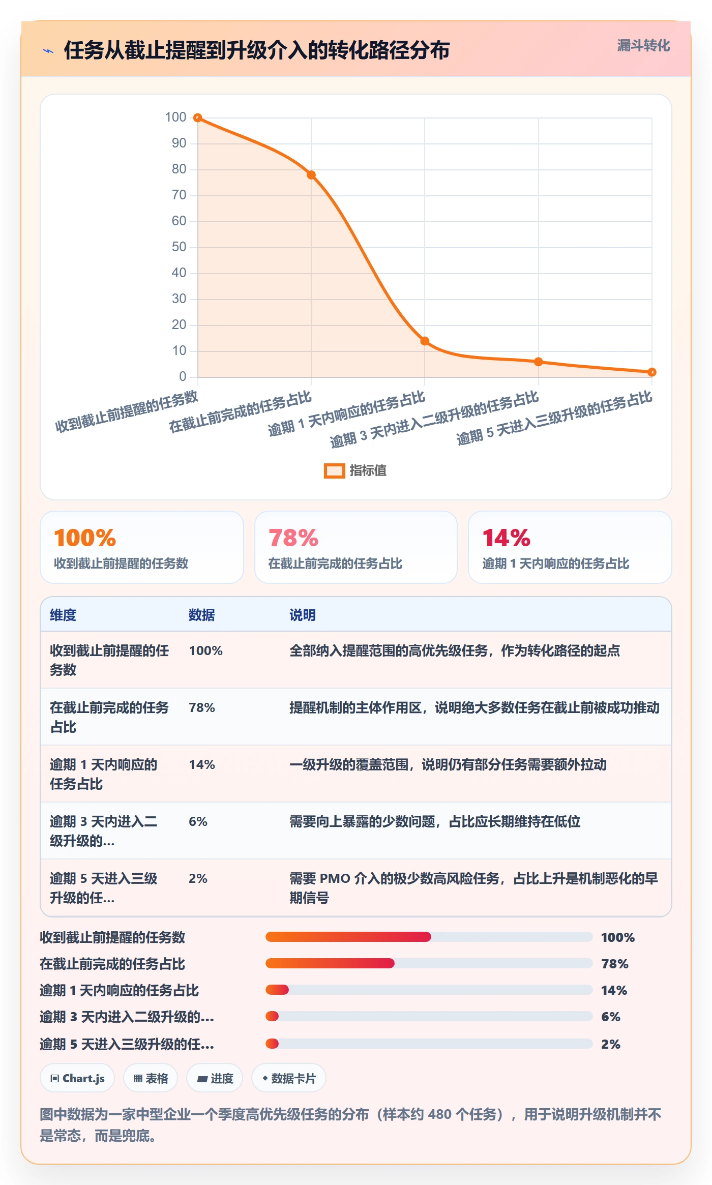 自动提醒最佳实践:PMO任务提醒最佳实践,常见问题