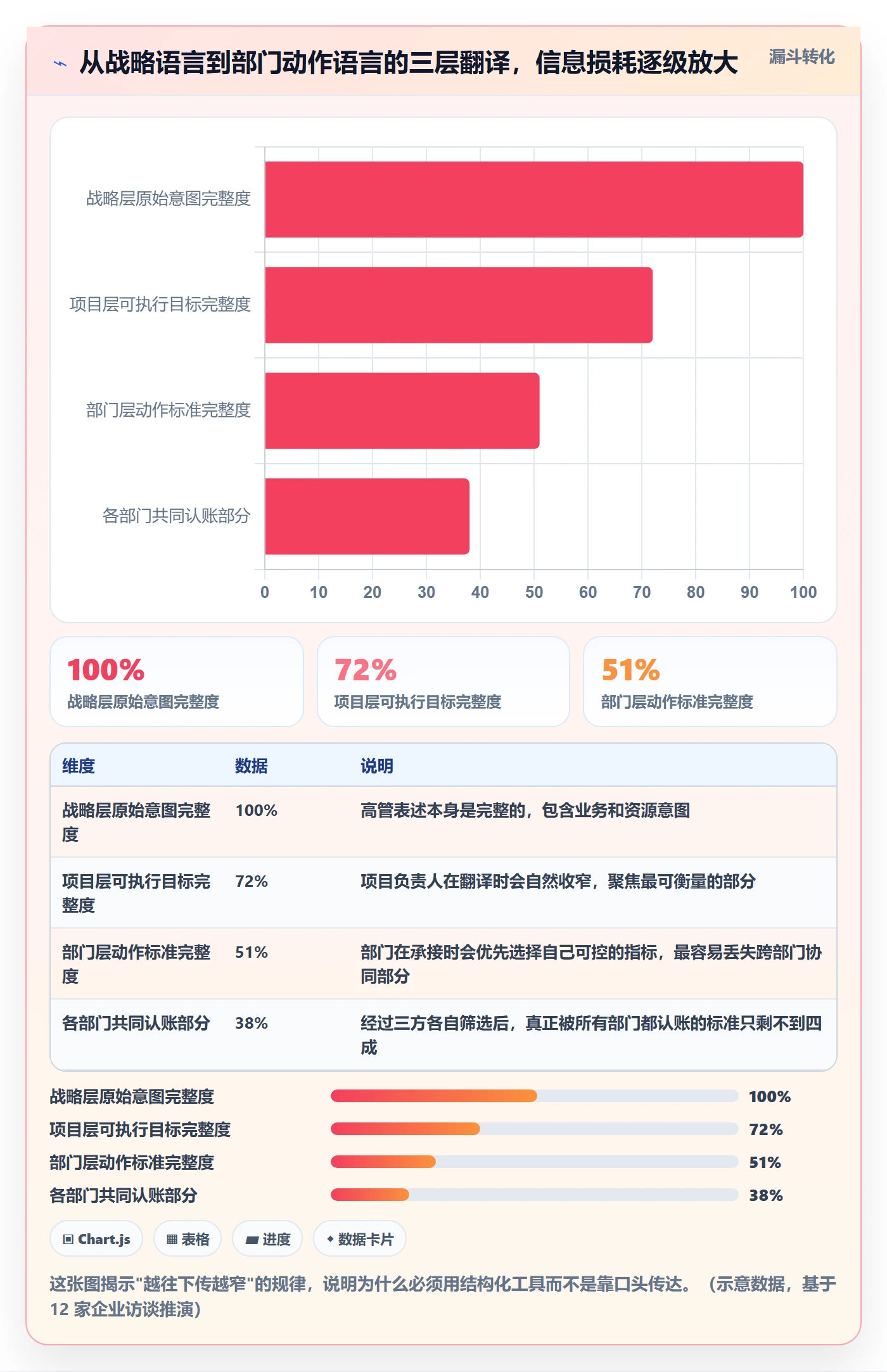 成功标准实操方法:跨部门团队提升项目目标效率的落地方案方法与模板