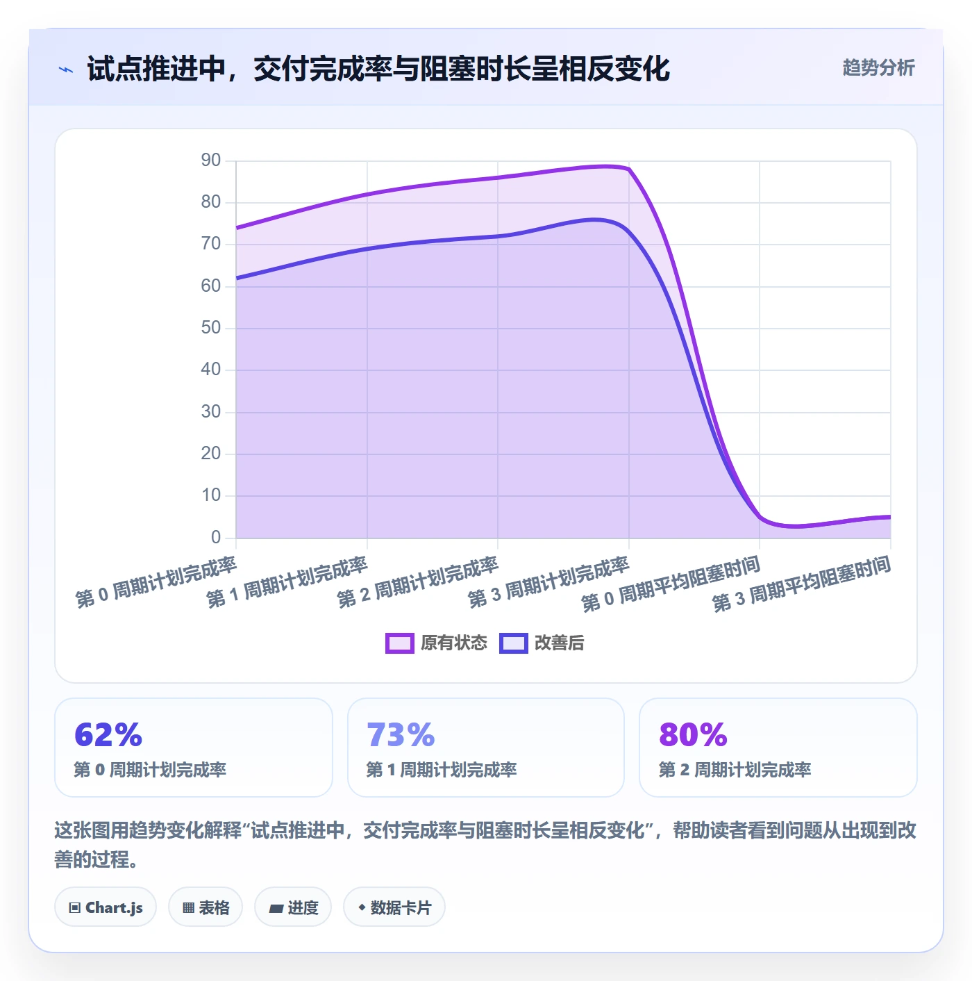 开发周期落地方案:研发团队开展需求排期的效率提升案例解析