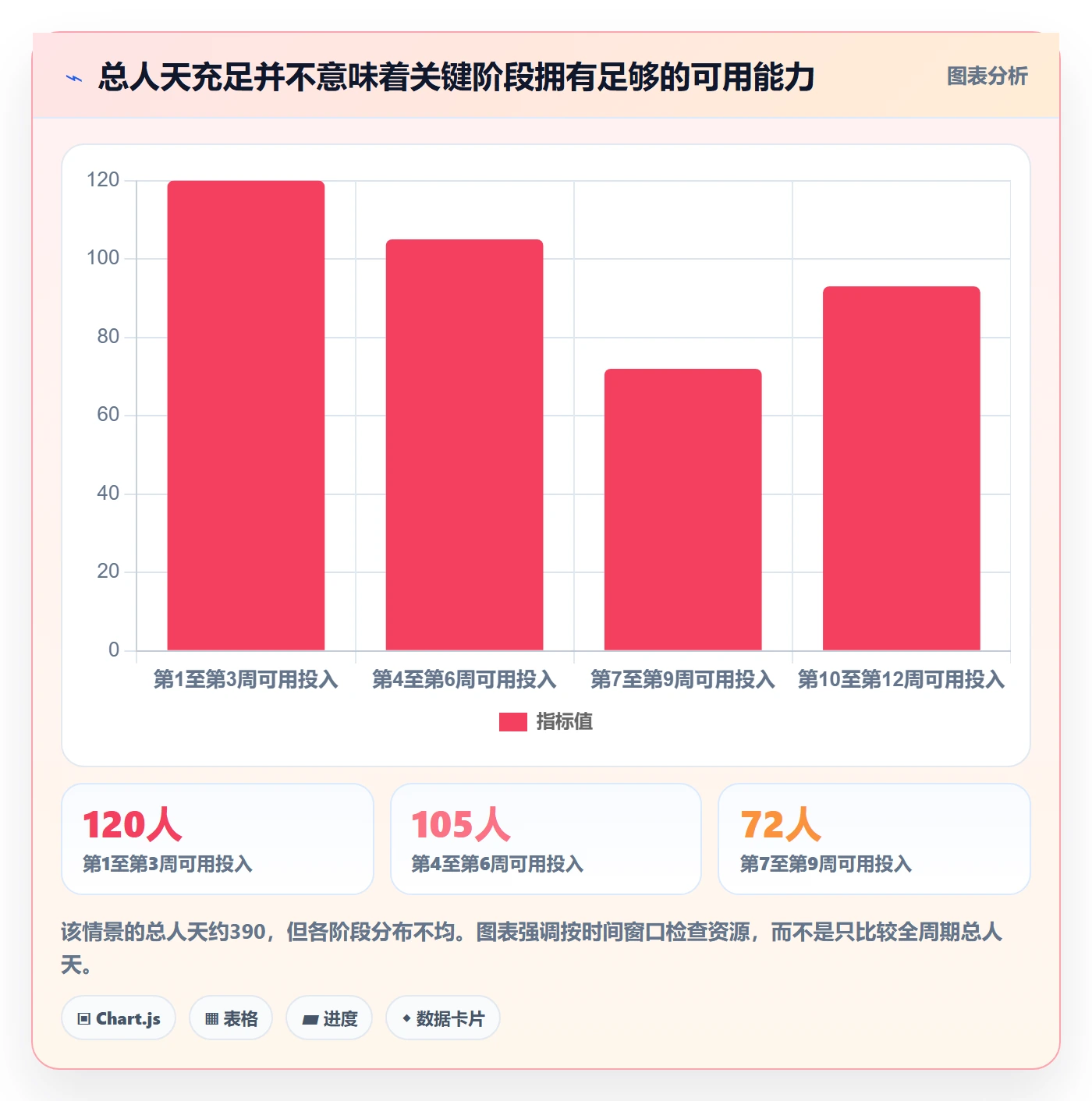 人员投入怎么做？项目成员风险控制：人力资源计划从0到1