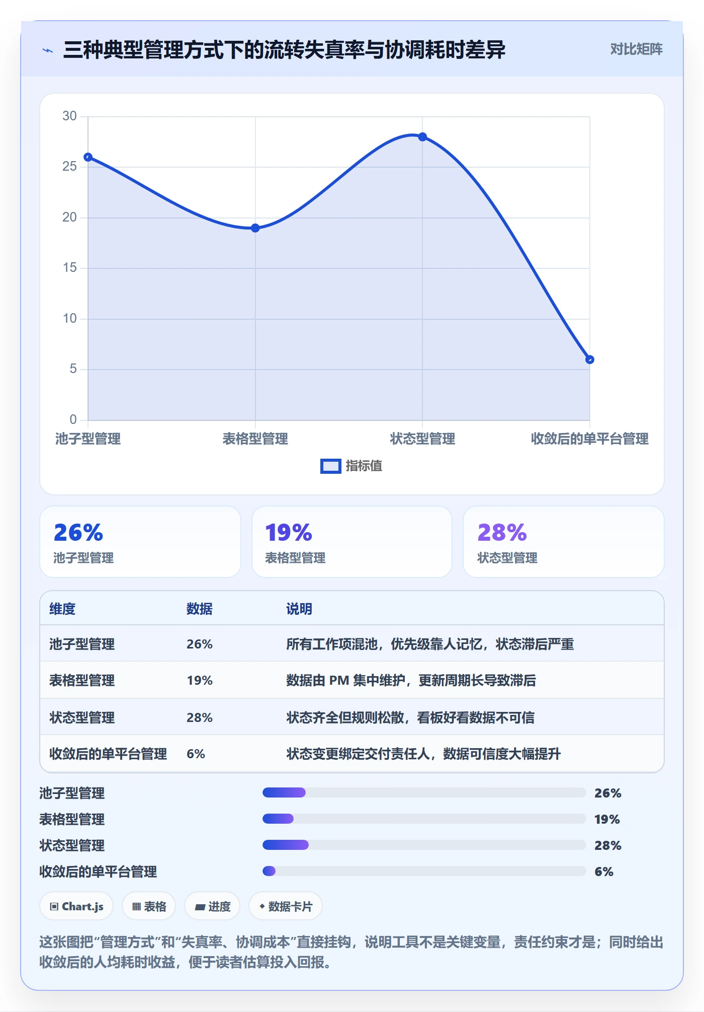 任务管理工作项全流程:项目经理入门指南与一文讲清