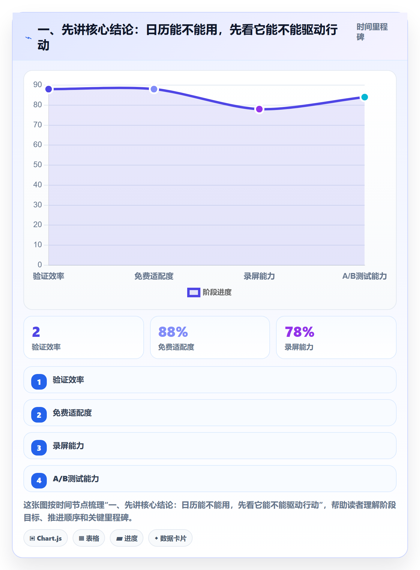 任务日历流程与规范：PMO日历视图入门指南关键指标
