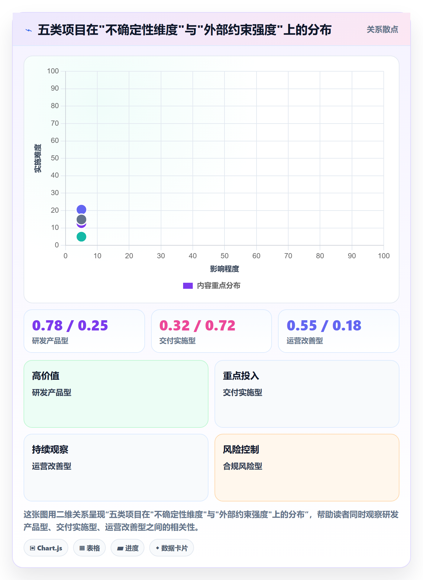 项目类型最佳实践:企业管理者项目立项入门指南,常见问题