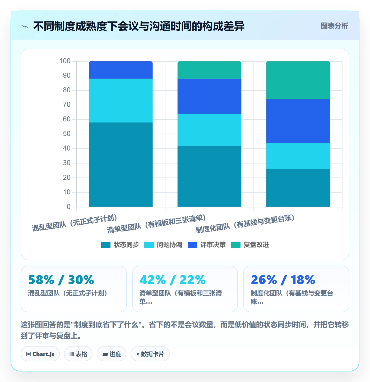 子计划管理方法大全:产品经理项目规划制度设计落地清单