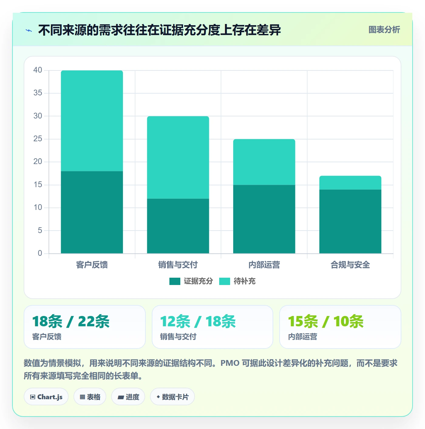 需求池管理方法大全:PMO需求管理流程优化落地清单