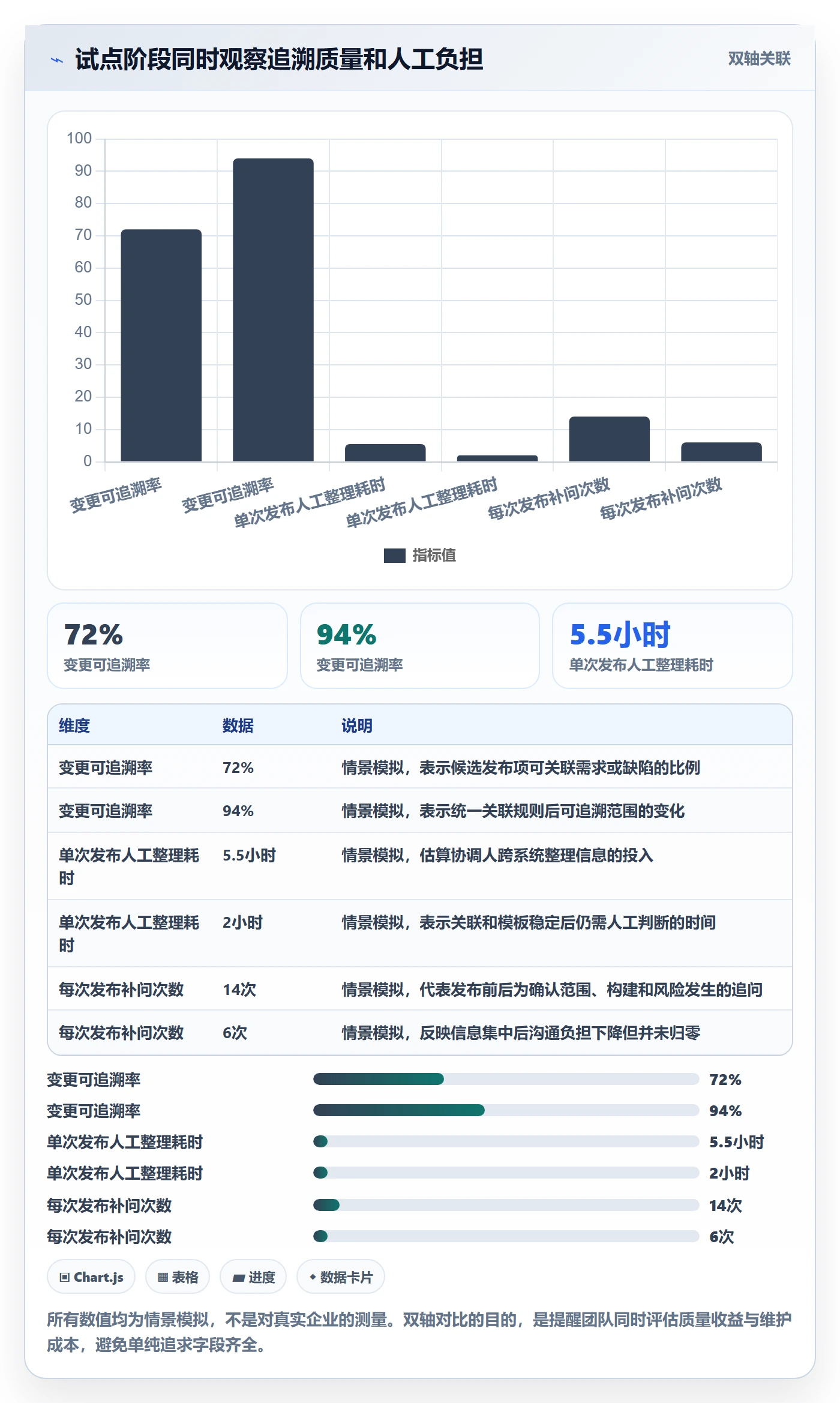 发布记录怎么做？项目成员流程优化：版本管理从0到1