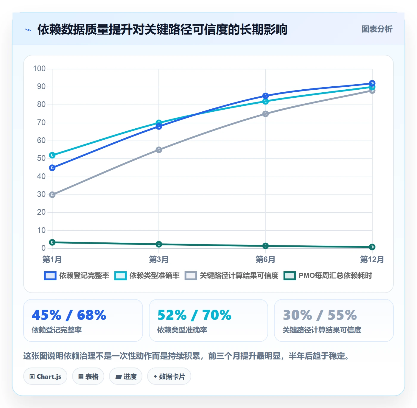 SF最佳实践:PMO任务依赖实操方法,常见问题
