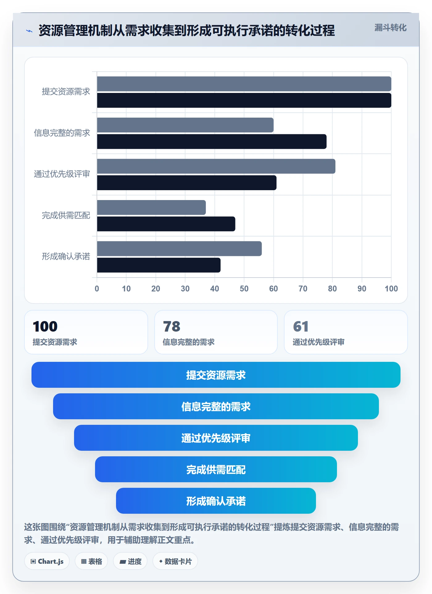 资源最佳实践:PMO资源管理效率提升,常见问题