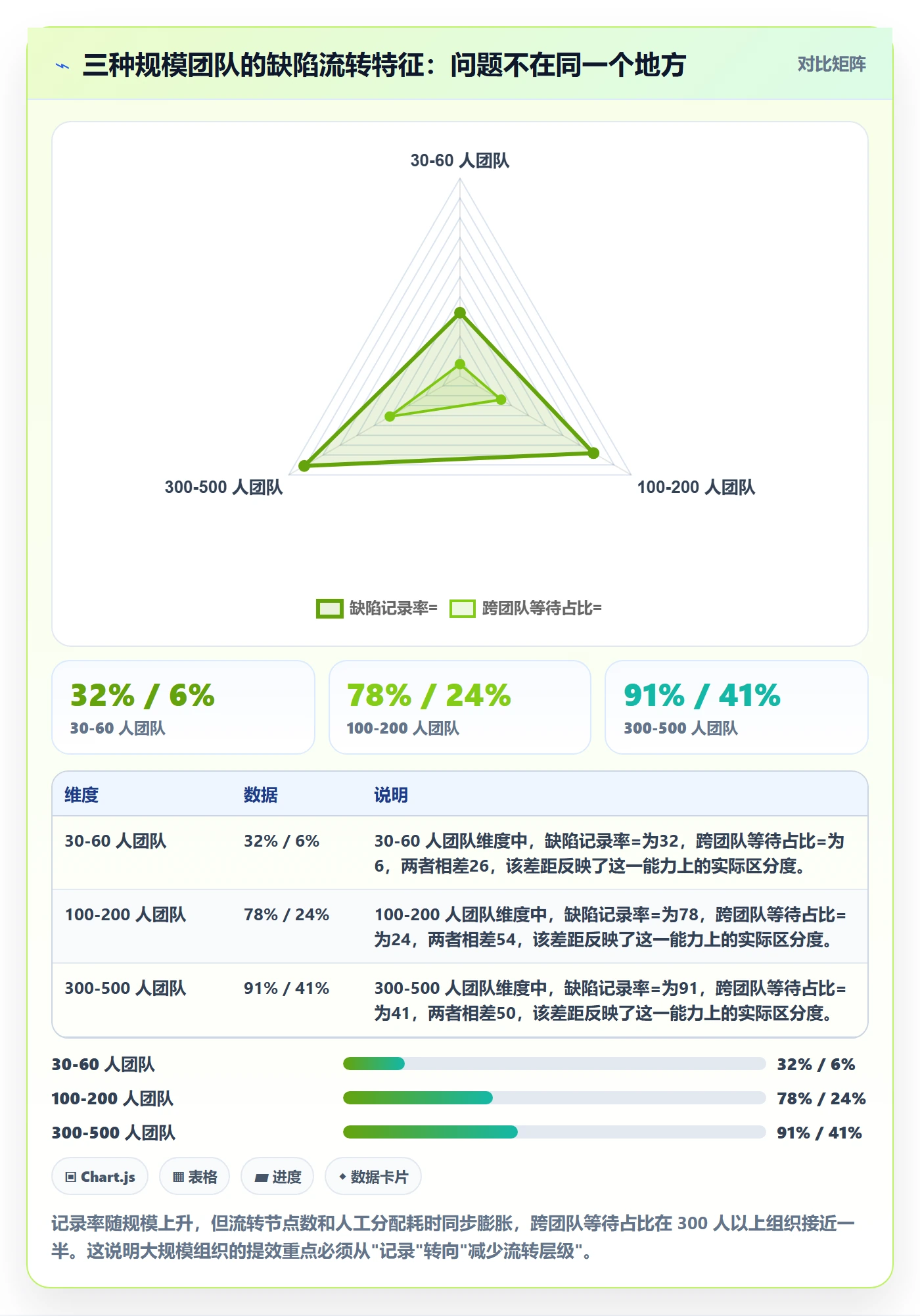 问题实操方法:项目负责人提升Bug / 缺陷效率的落地方案方法与模板