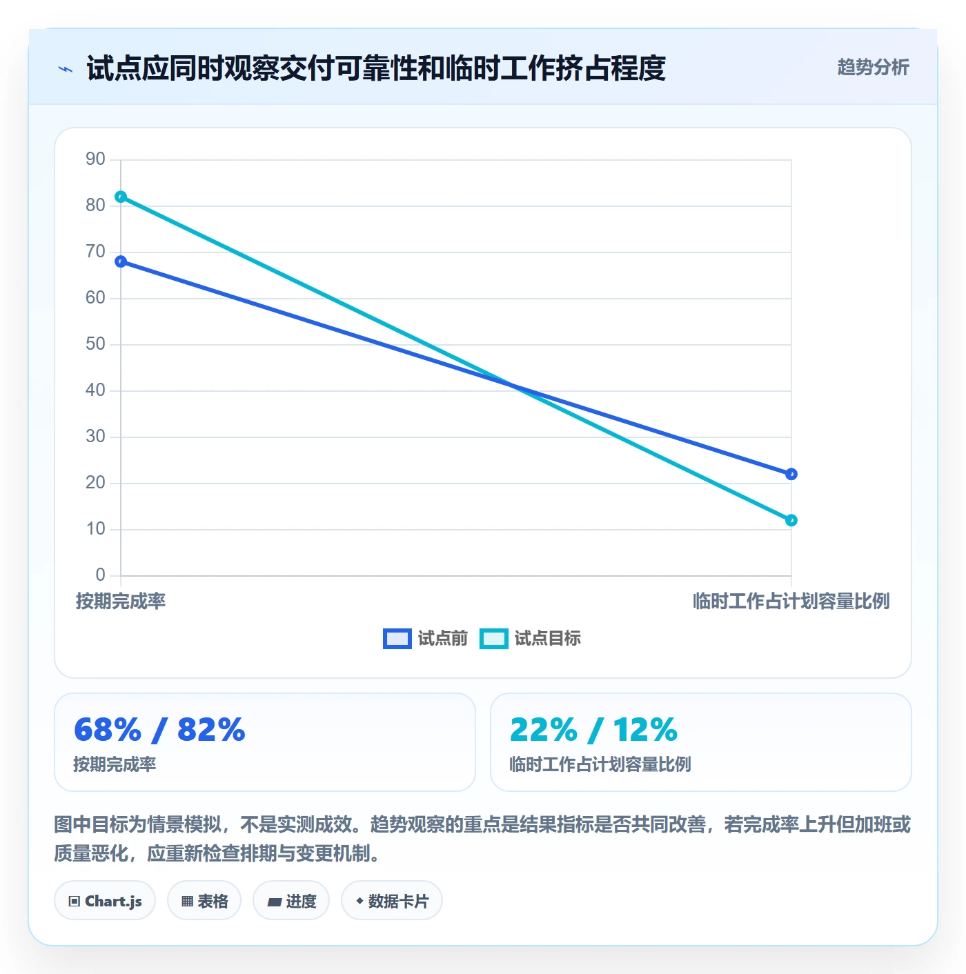 团队管理方法大全：项目成员资源管理效率提升落地清单