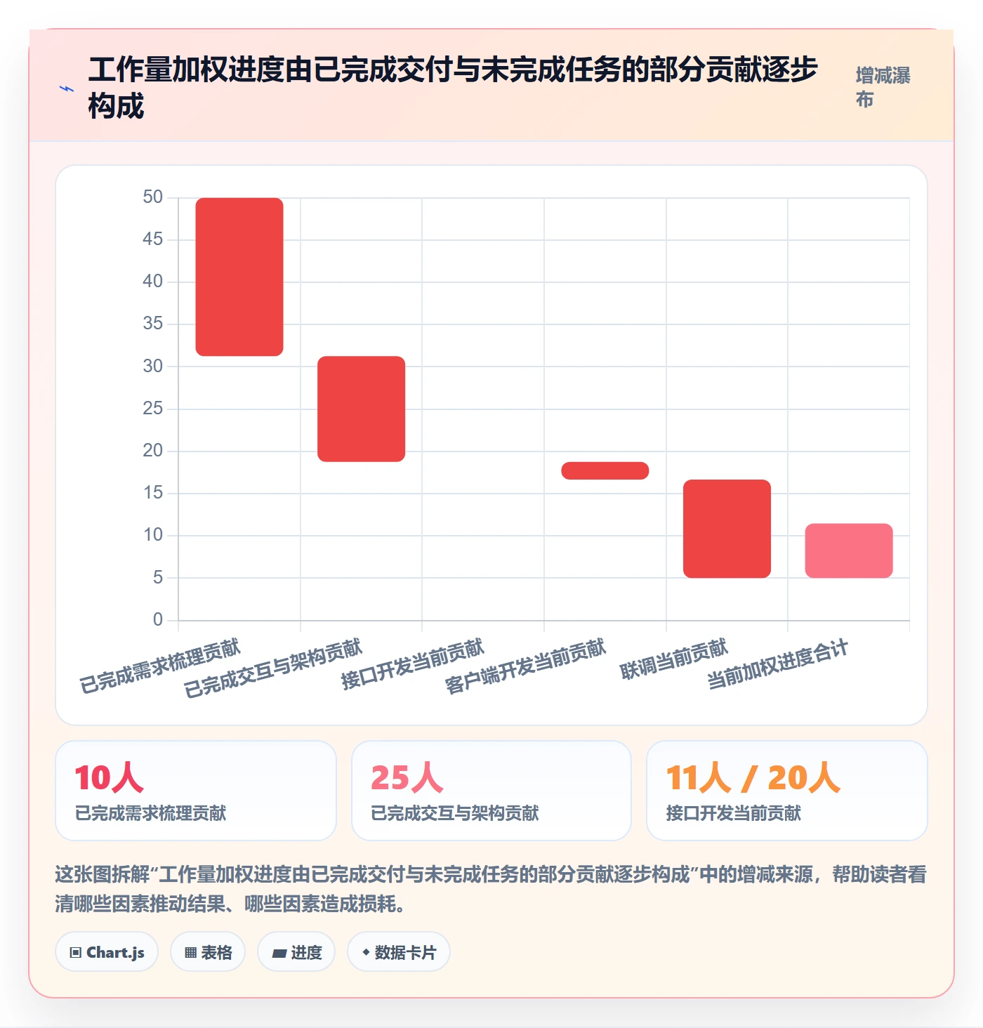 任务条流程与规范:产品经理甘特图数据分析关键指标