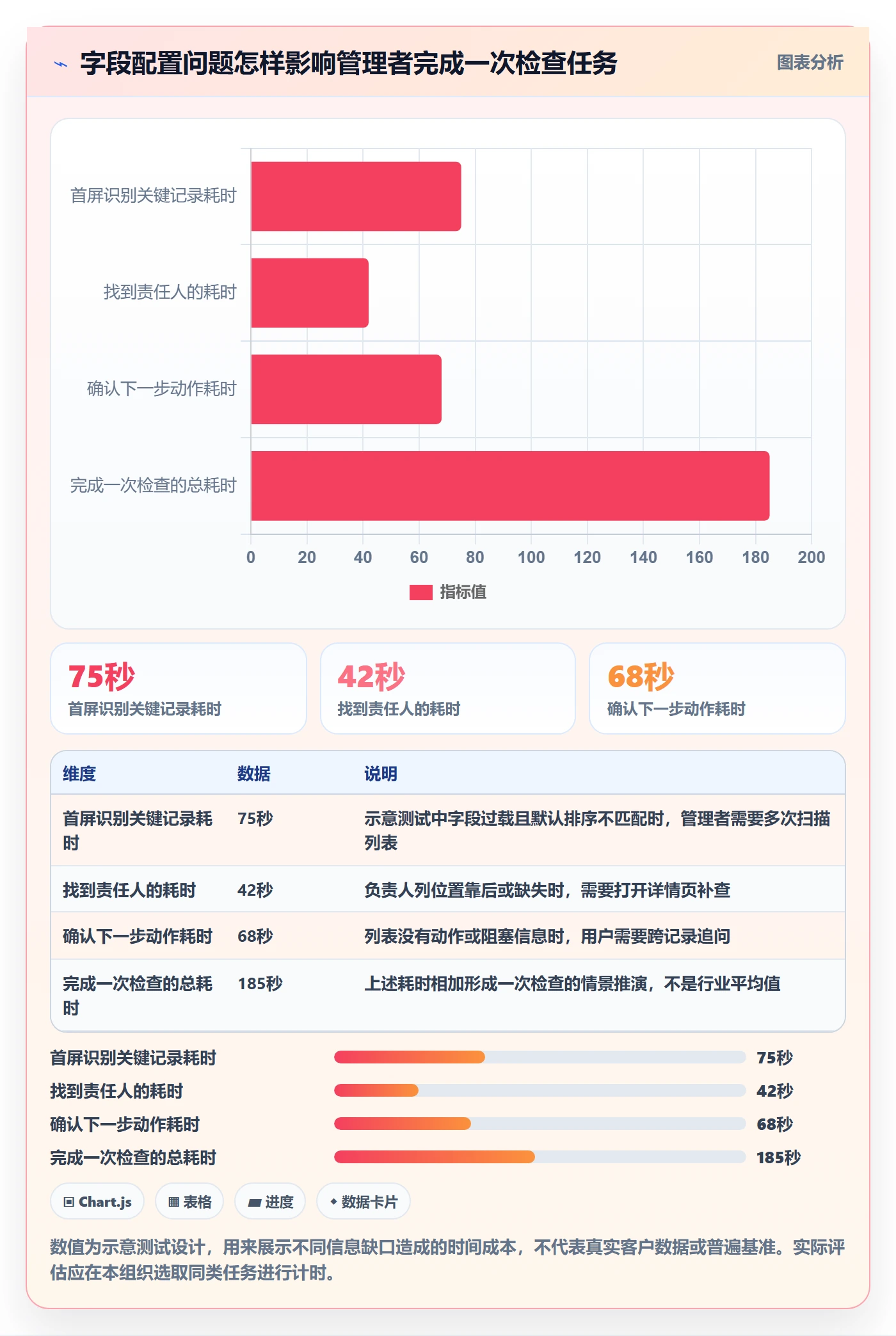 列表视图如何做好字段配置?管理层数据分析与操作步骤