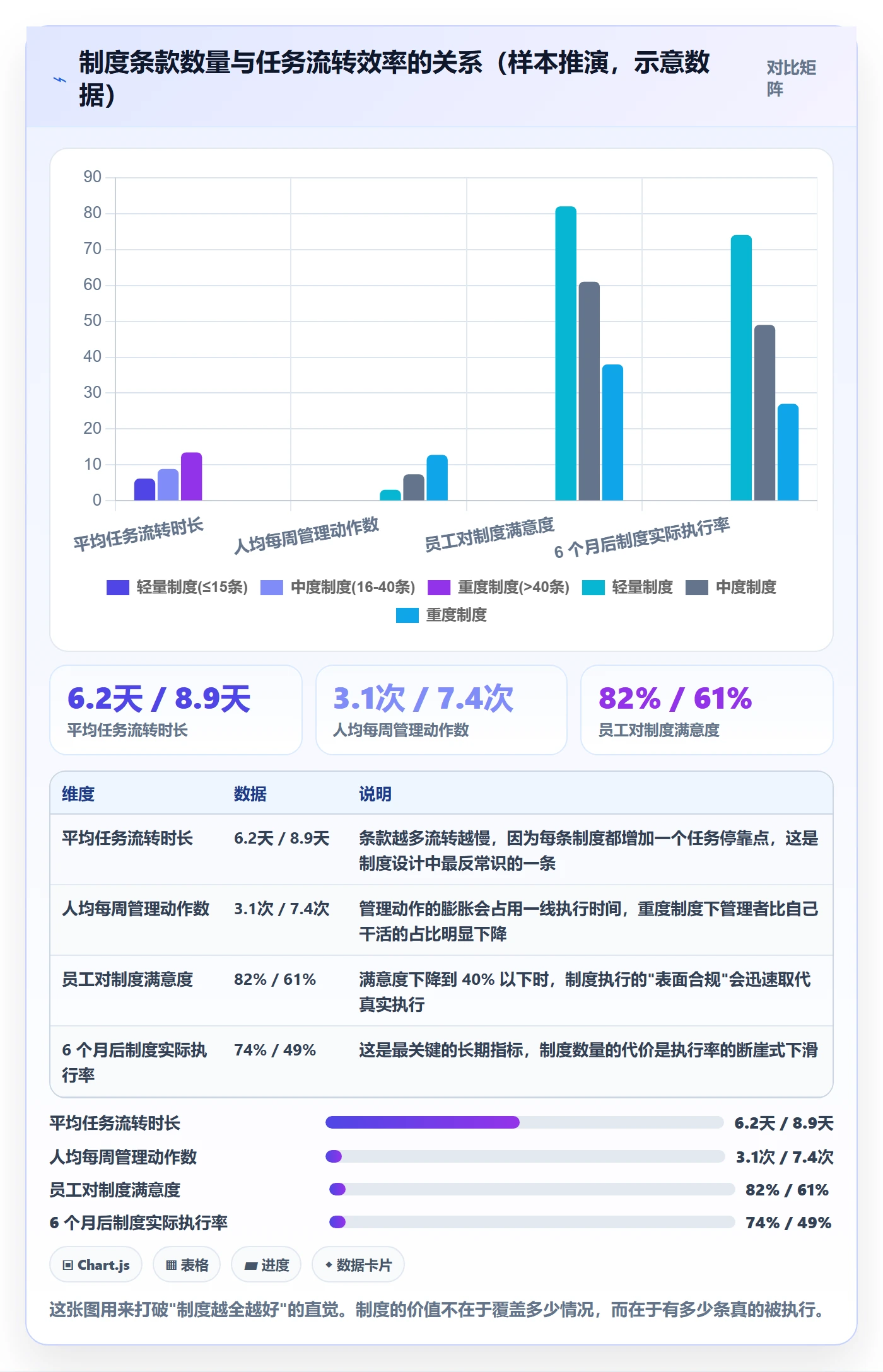 任务执行阻塞教程:实施团队制度设计,避坑指南