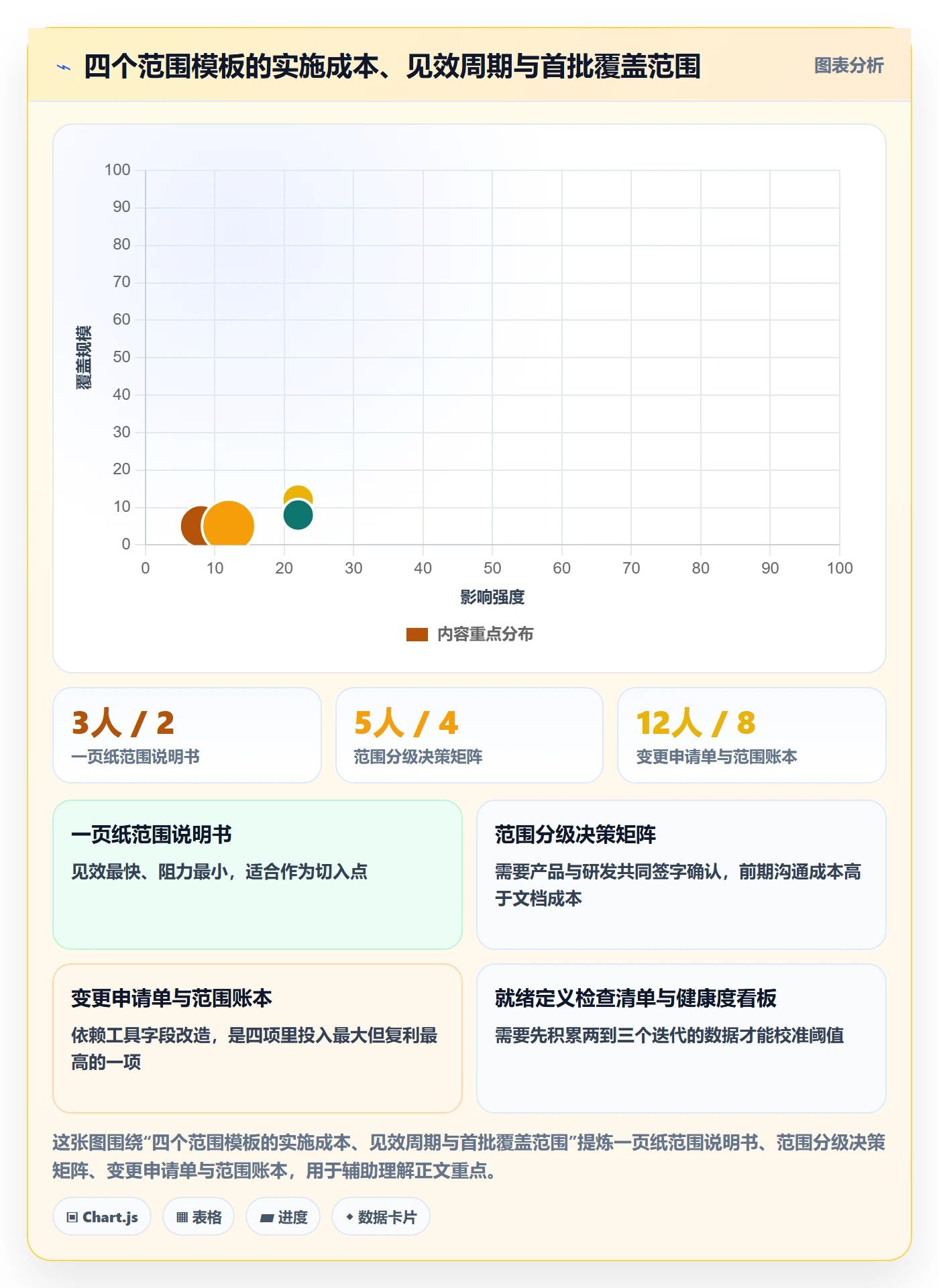 范围实操方法:研发团队提升项目范围效率的制度设计方法与模板