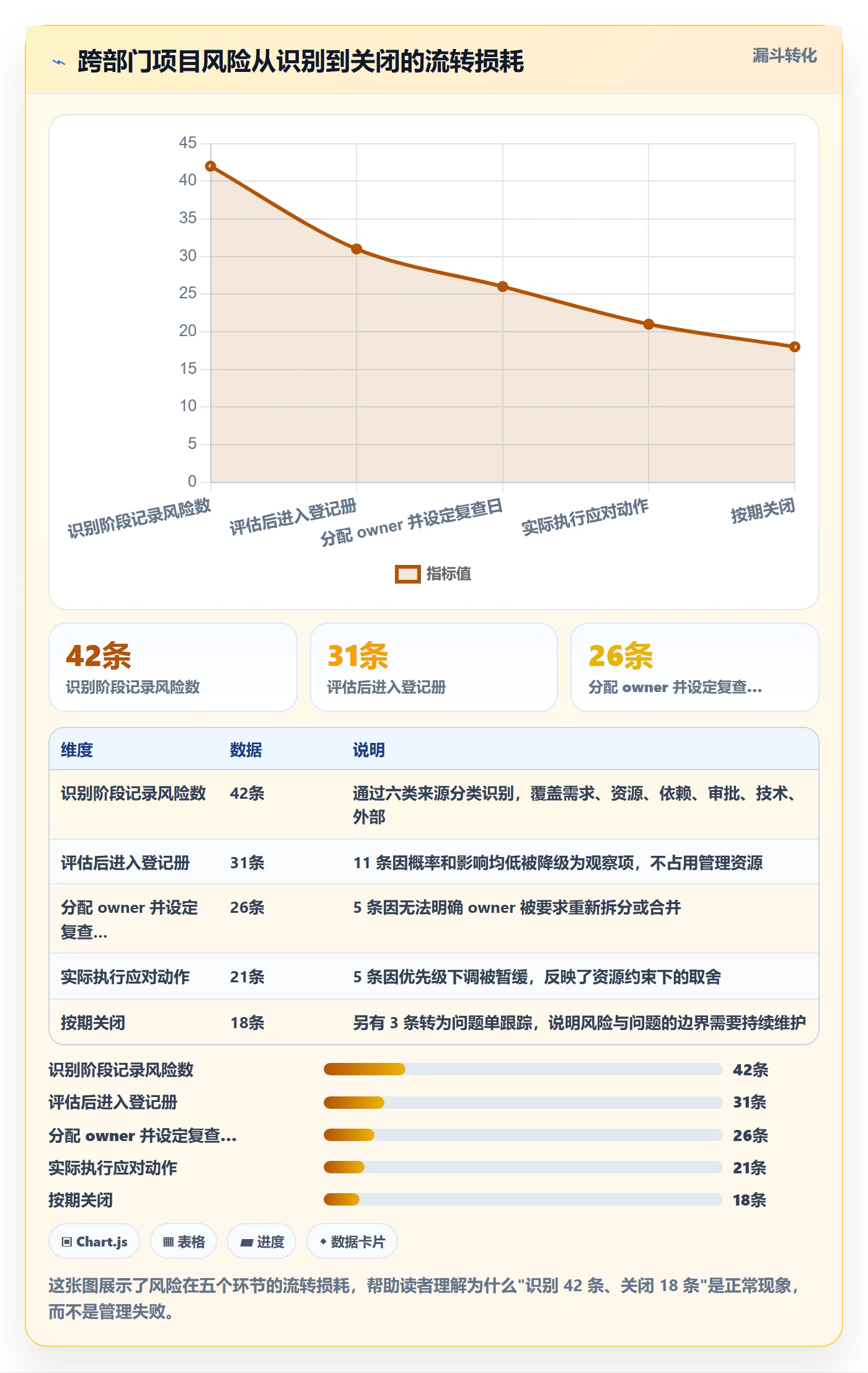 实际进度管理指南:跨部门团队如何做好进度管理,风险控制全流程