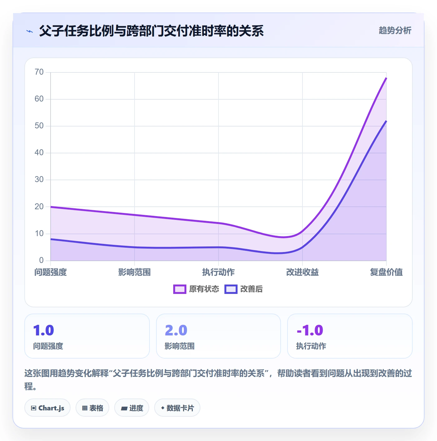 任务管理如何做好父任务?跨部门团队风险控制与操作步骤