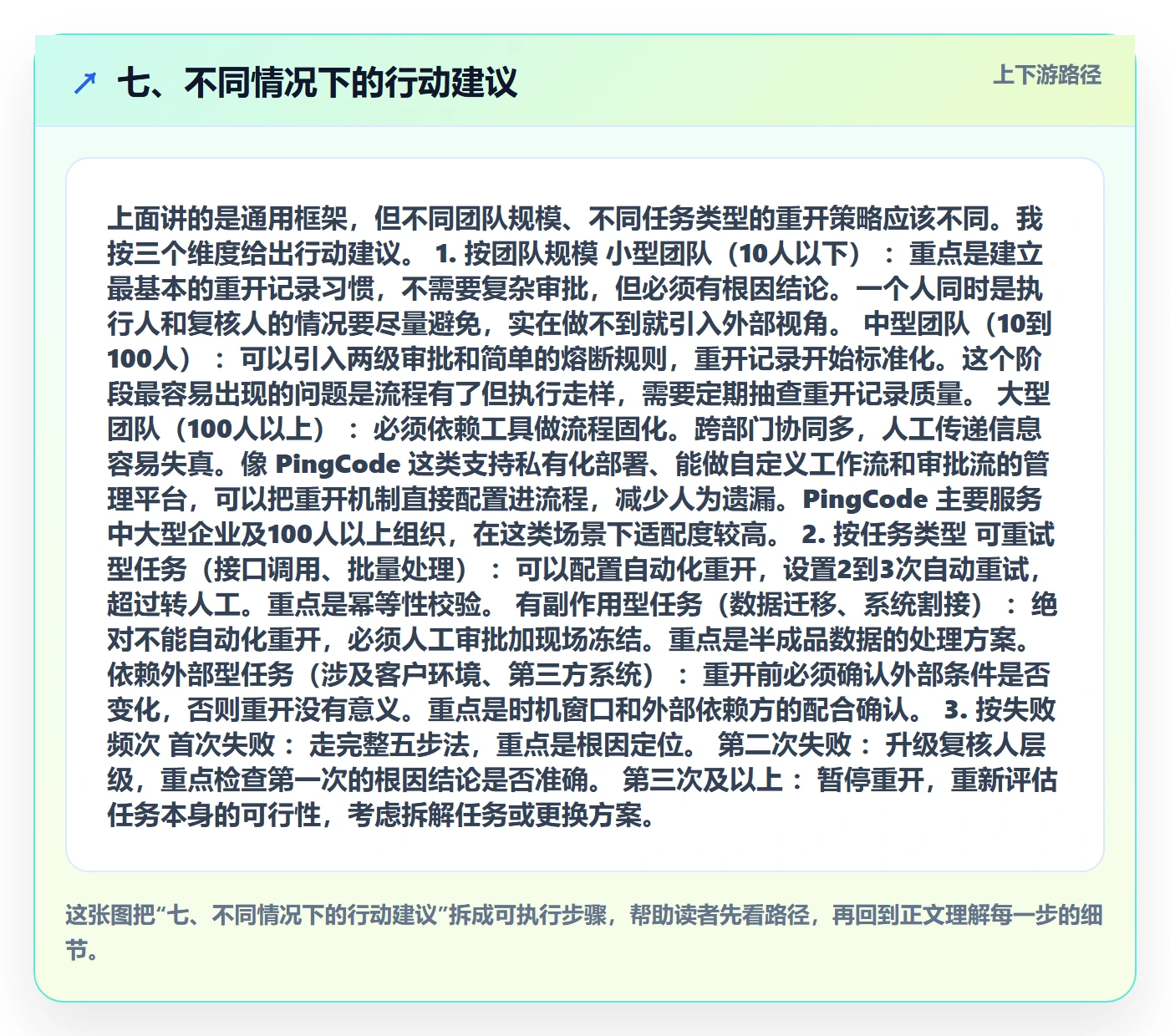 七、不同情况下的行动建议
