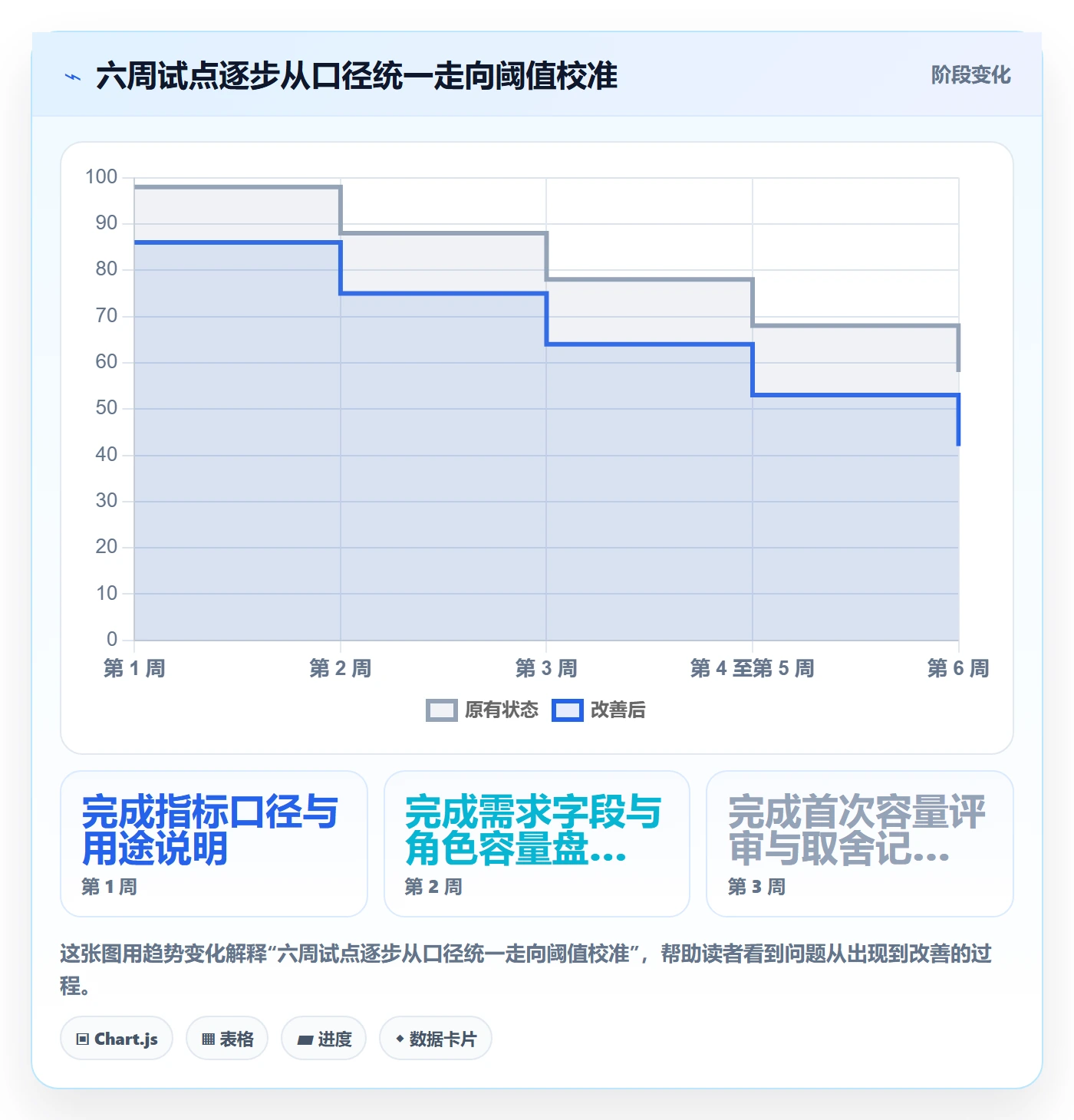 负荷流程与规范:研发团队资源负载落地方案关键指标