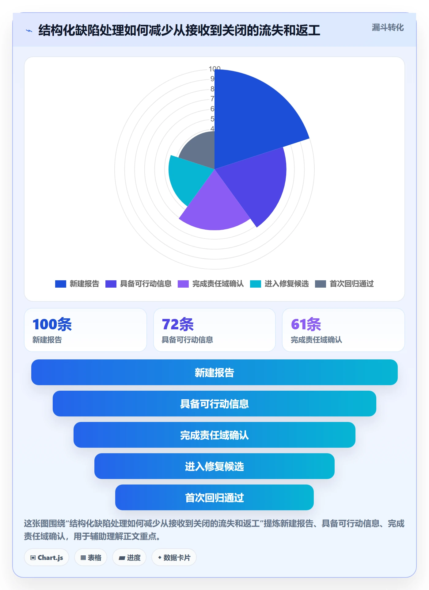 验证实操方法:研发团队提升Bug / 缺陷效率的实操方法方法与模板