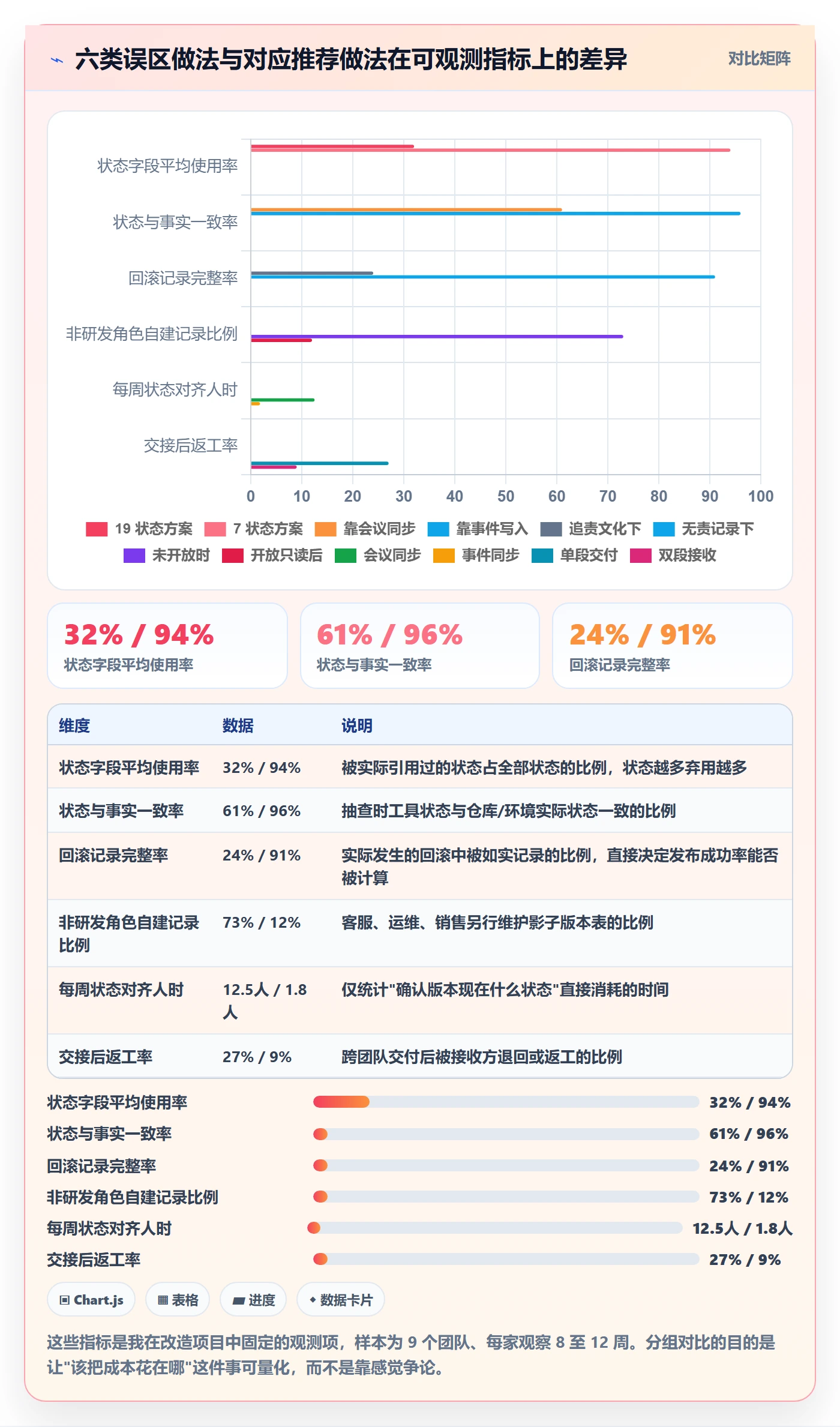 版本状态管理方法大全:项目经理版本管理实操方法落地清单