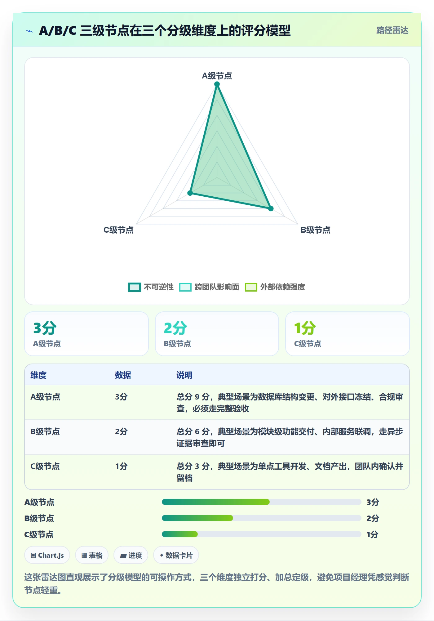 节点验收管理指南:项目经理如何做好里程碑,效率提升全流程