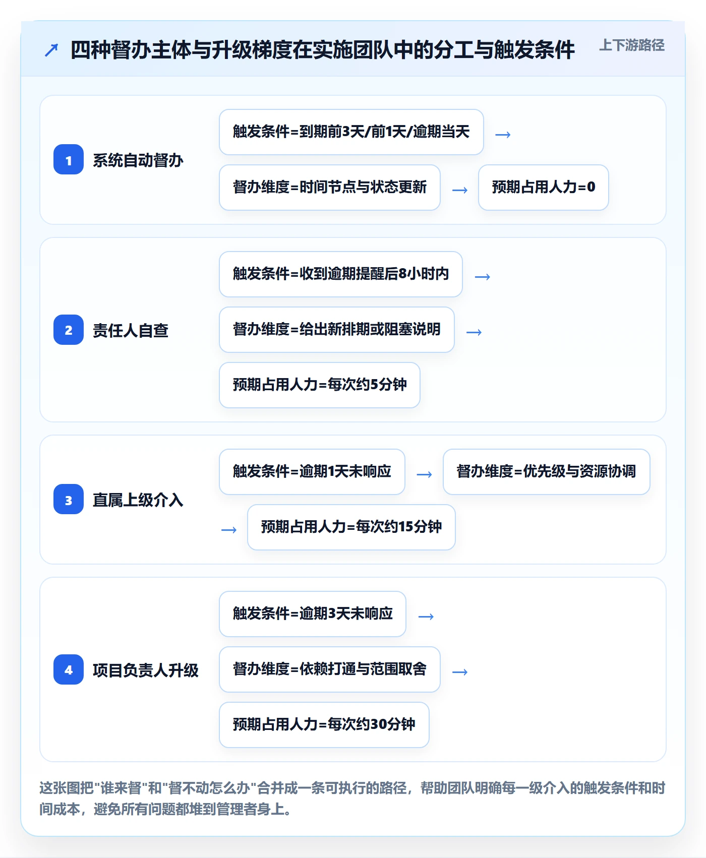 任务提醒如何做好督办？实施团队效率提升与操作步骤
