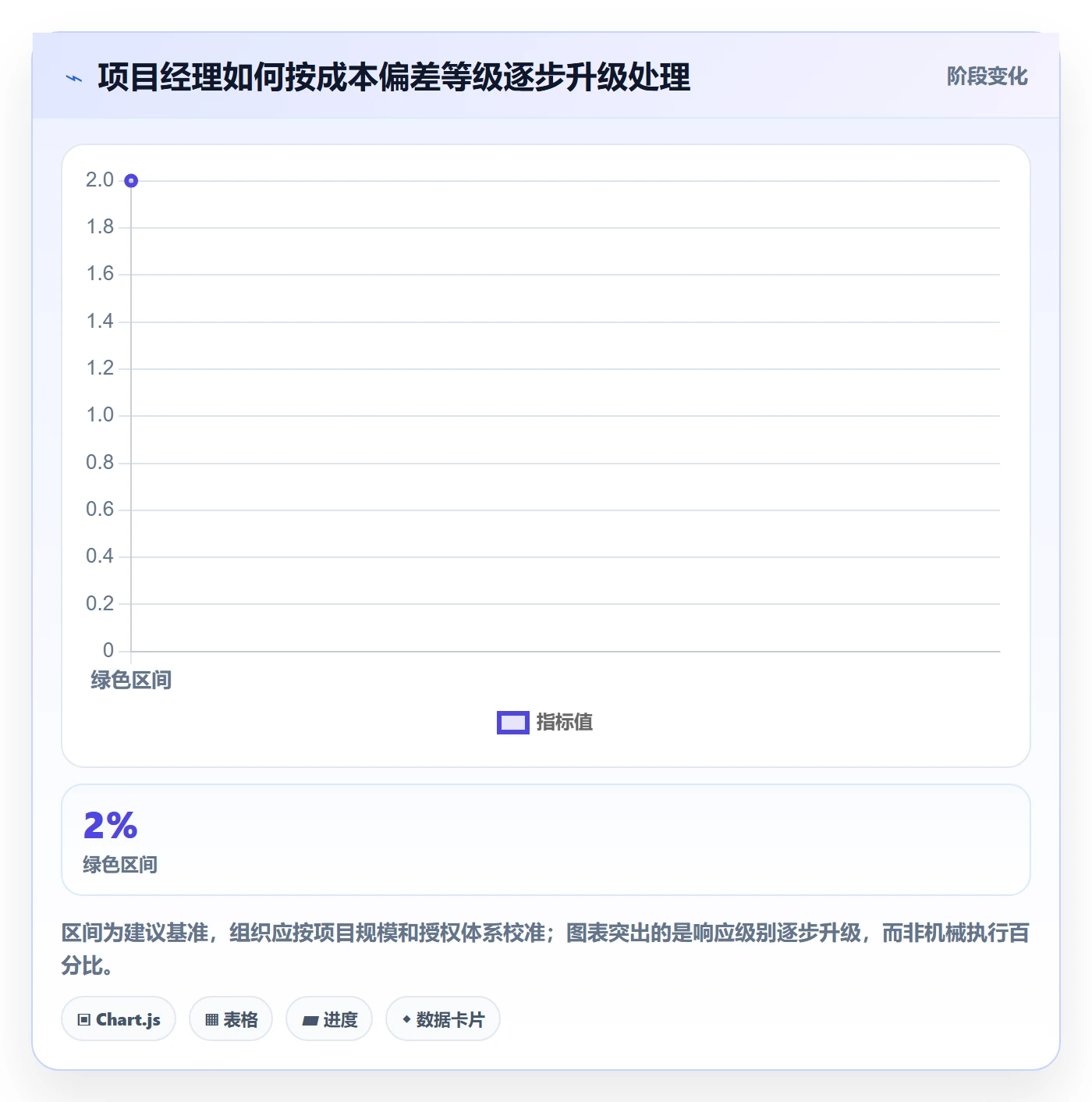 人力成本流程与规范：项目经理成本管理实操方法关键指标