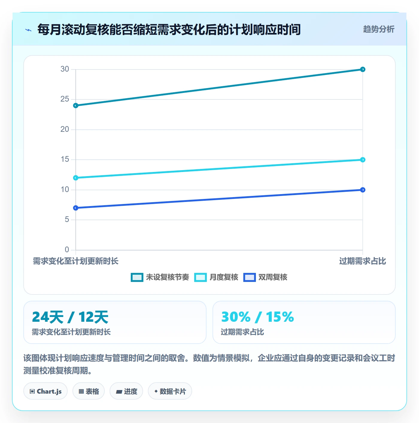 人力规划实操方法:管理层提升人力资源计划效率的风险控制方法与模板