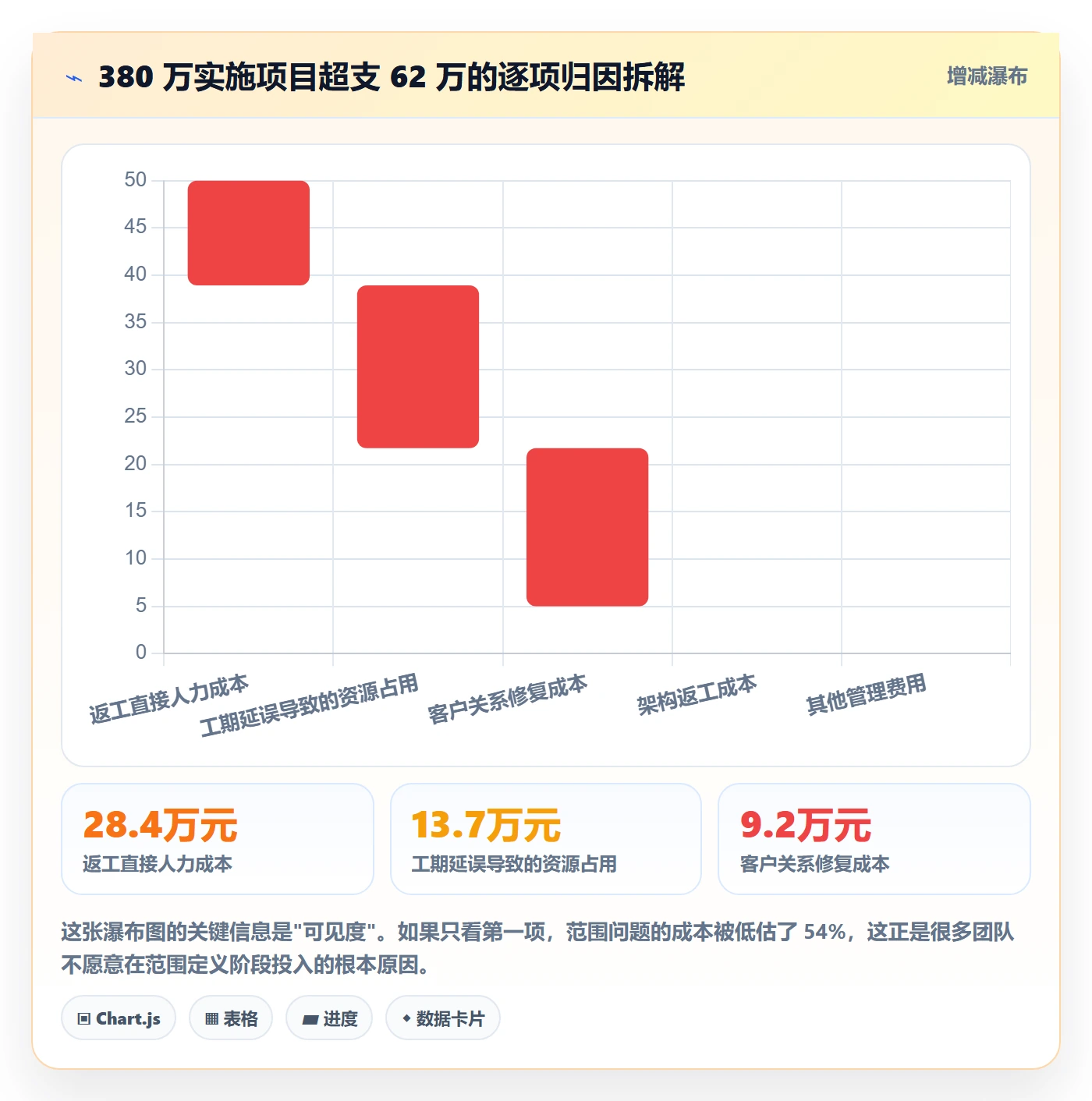 范围定义流程与规范:实施团队项目范围流程优化关键指标