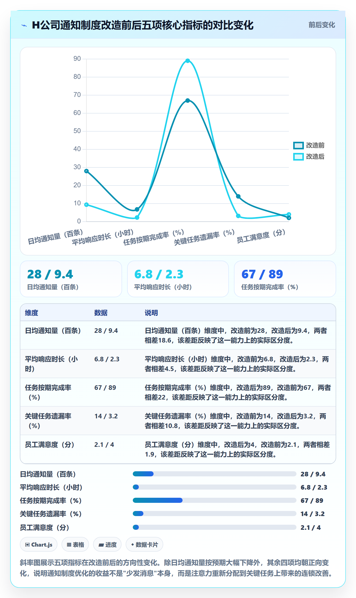 消息通知管理方法大全：跨部门团队任务提醒制度设计落地清单