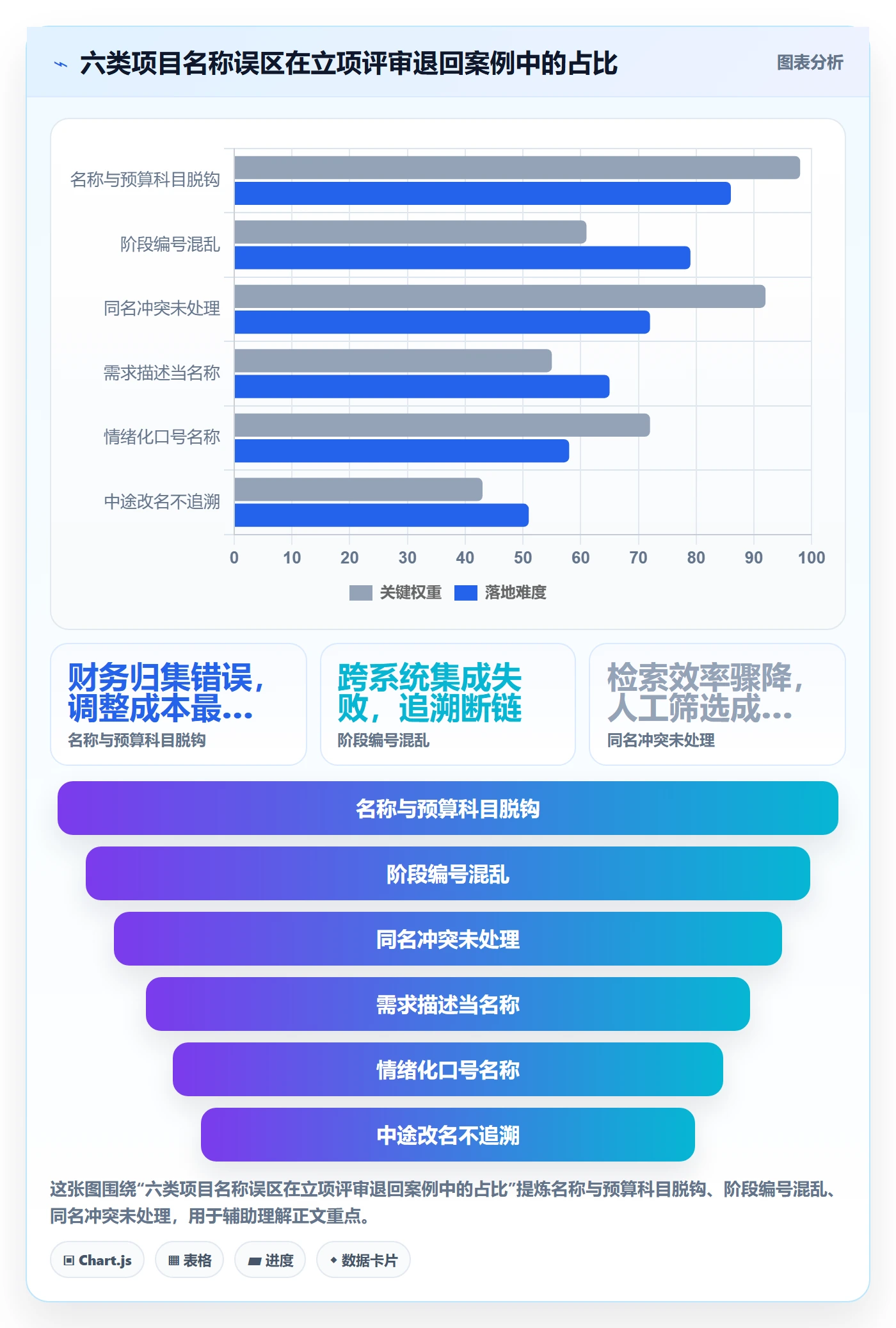 项目立项项目名称全流程:项目负责人入门指南与一文讲清