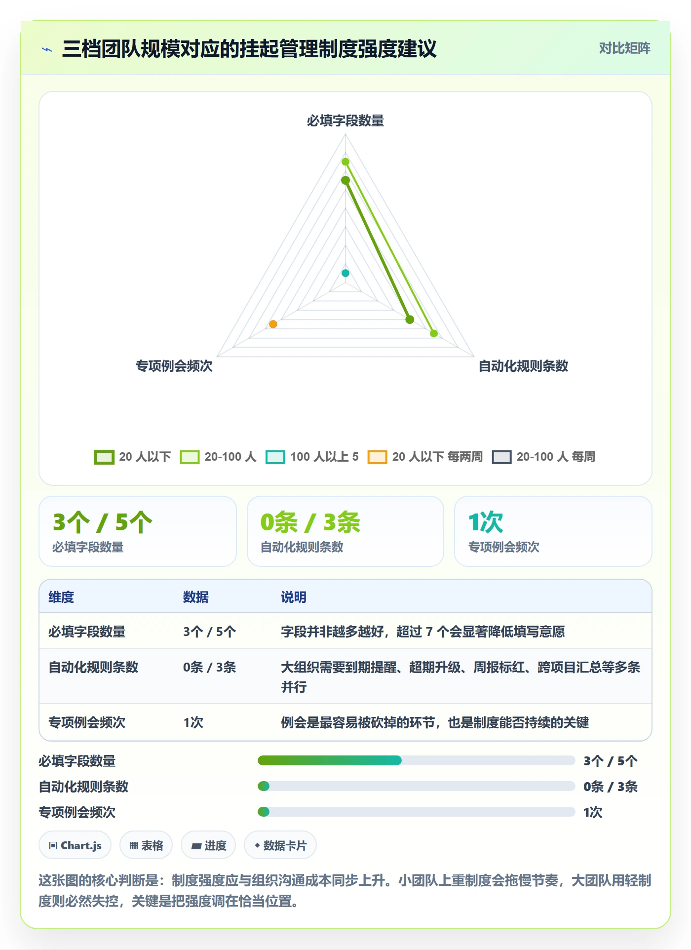 挂起管理方法大全:项目经理任务执行制度设计落地清单