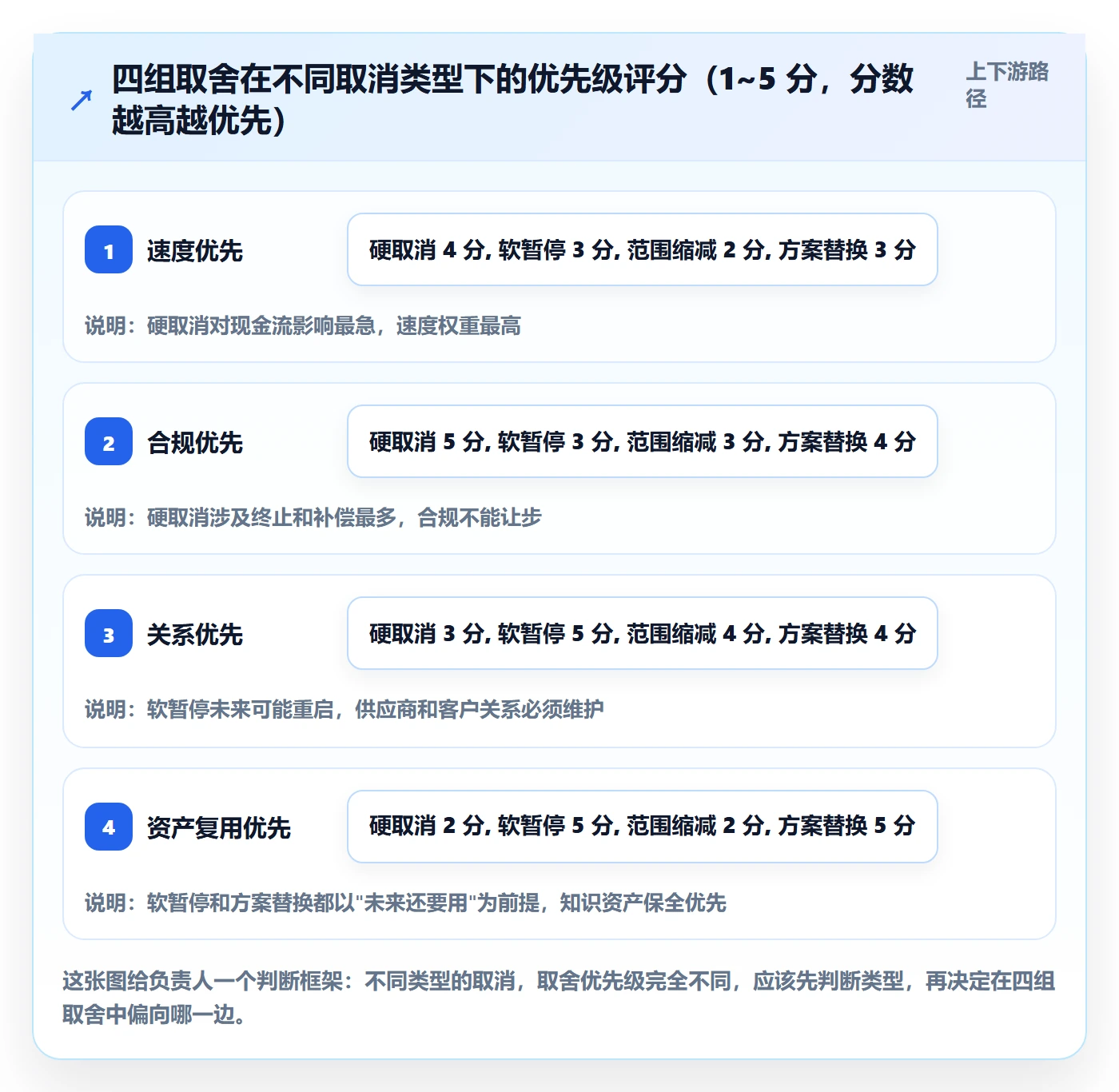 取消落地方案:项目负责人开展任务执行的实操方法案例解析
