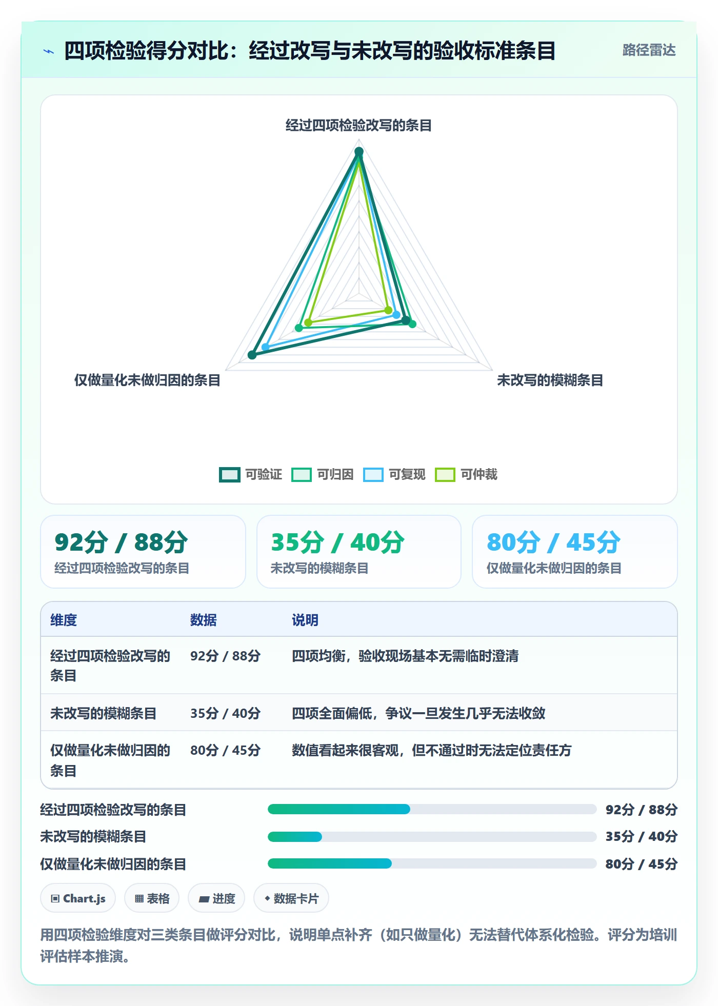 验收标准最佳实践:跨部门团队项目目标落地方案,常见问题