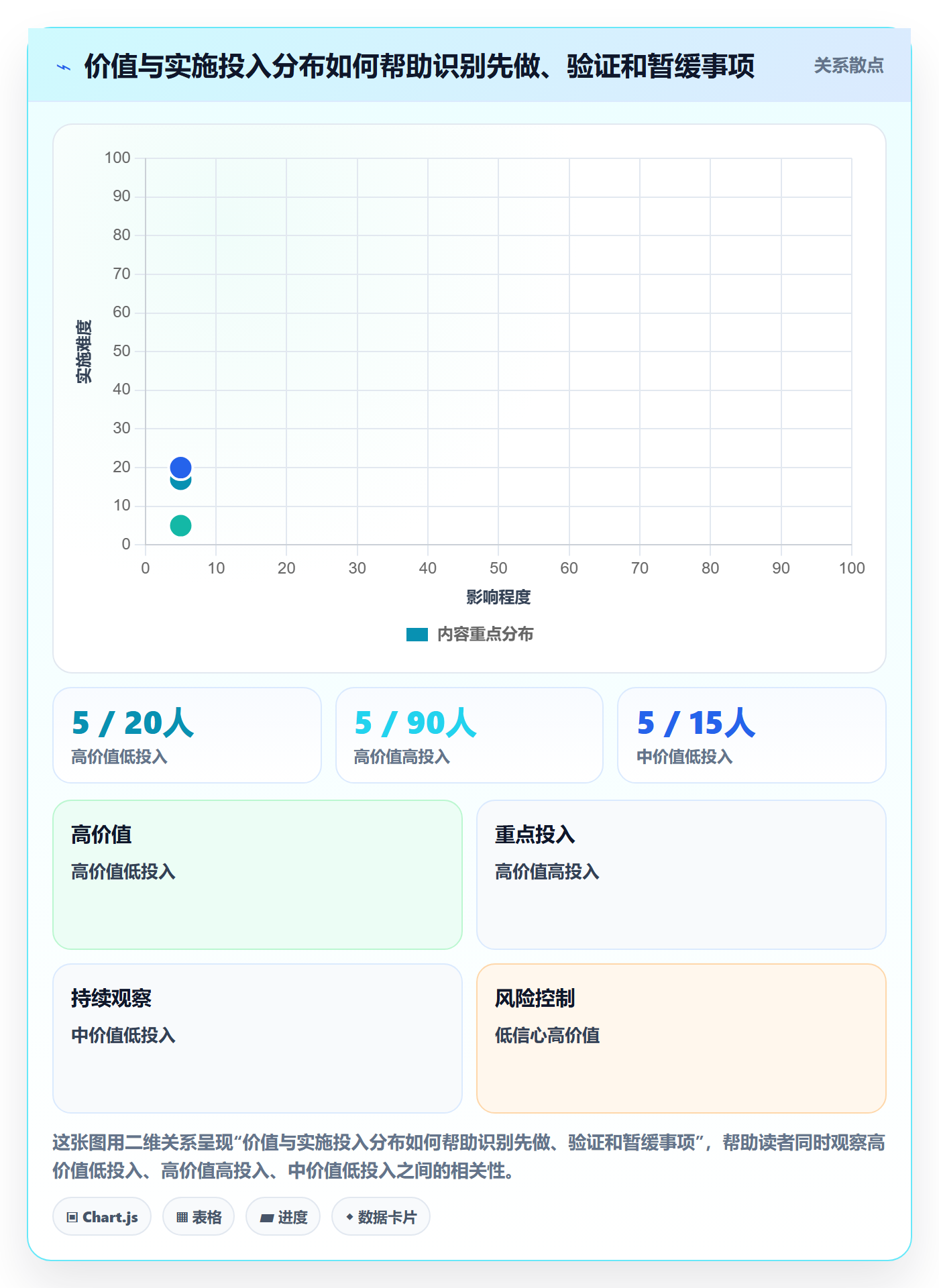 需求优先级管理指南：管理层如何做好需求排期，入门指南全流程